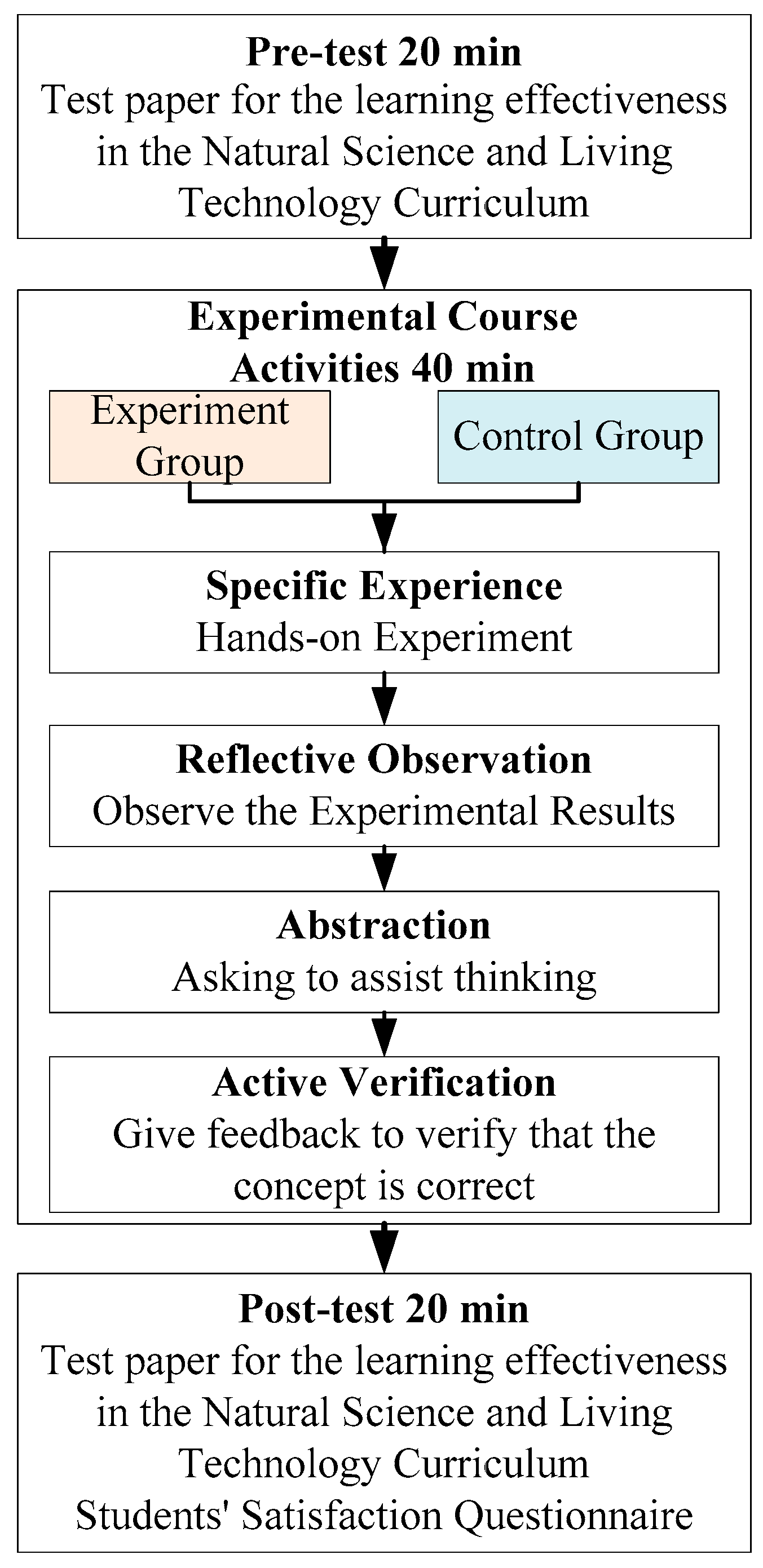 Applsci 11 10070 g003