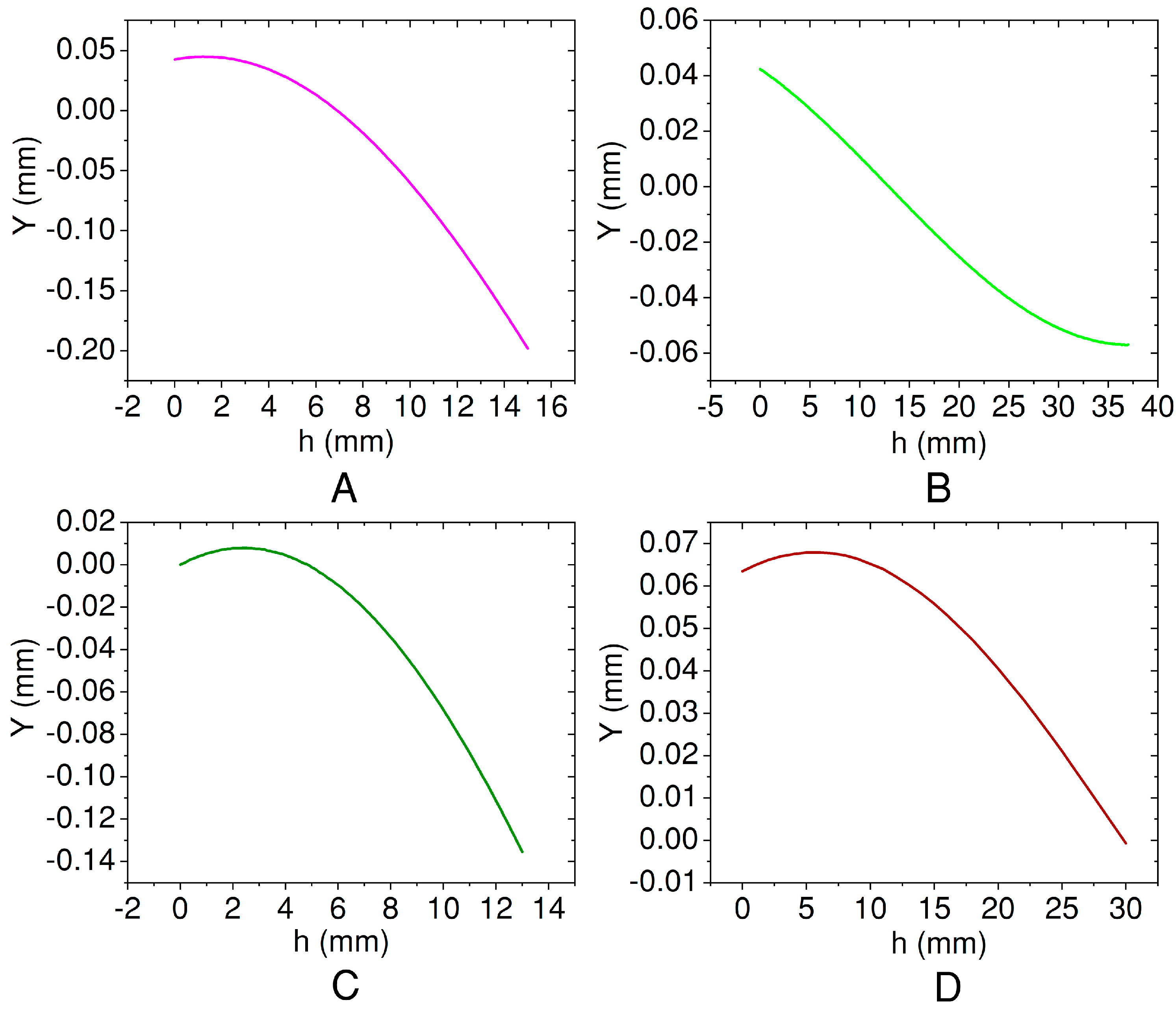 Applsci 11 10071 g007 550