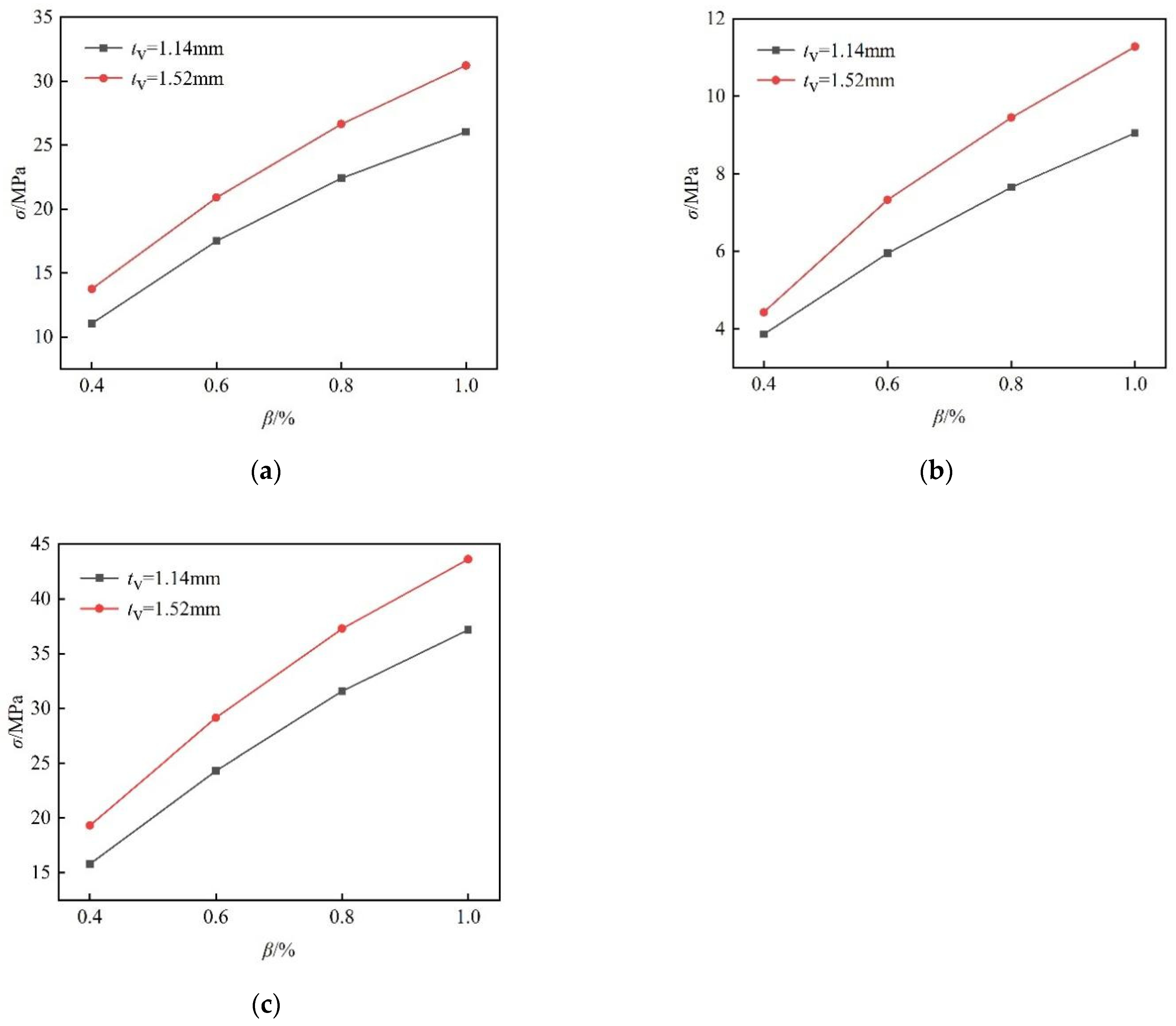Applsci 11 10073 g006