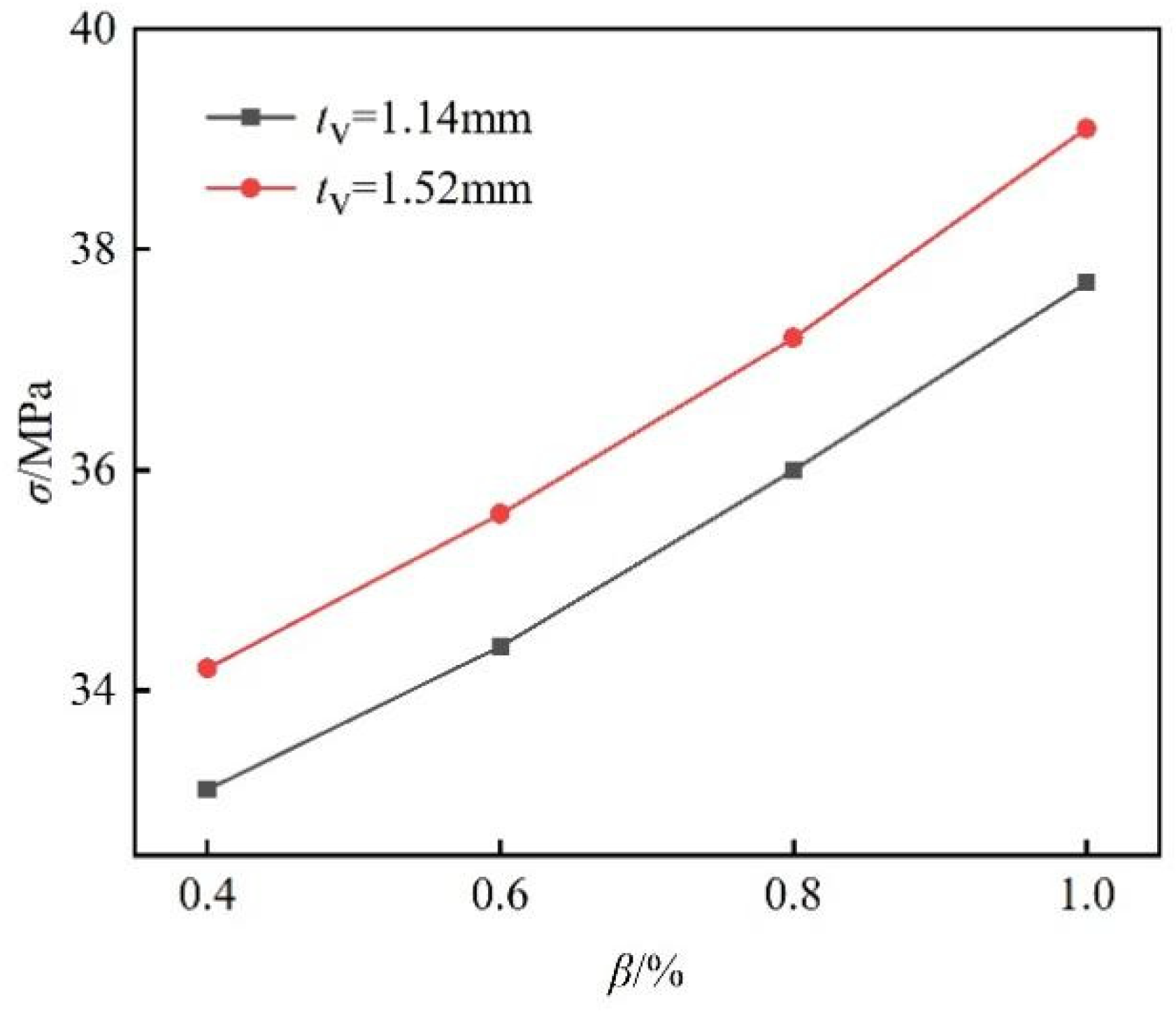 Applsci 11 10073 g010