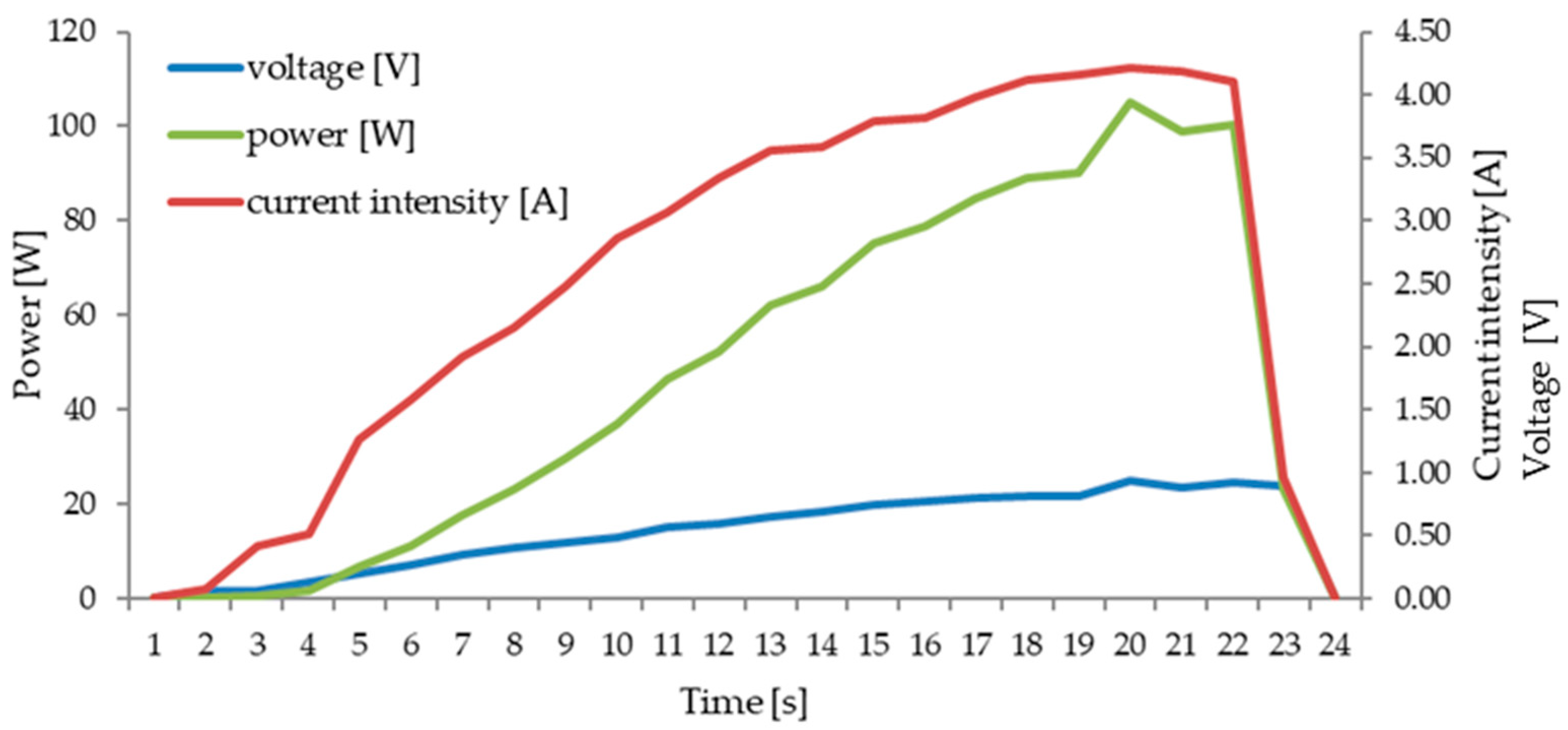 Applsci 11 10075 g007