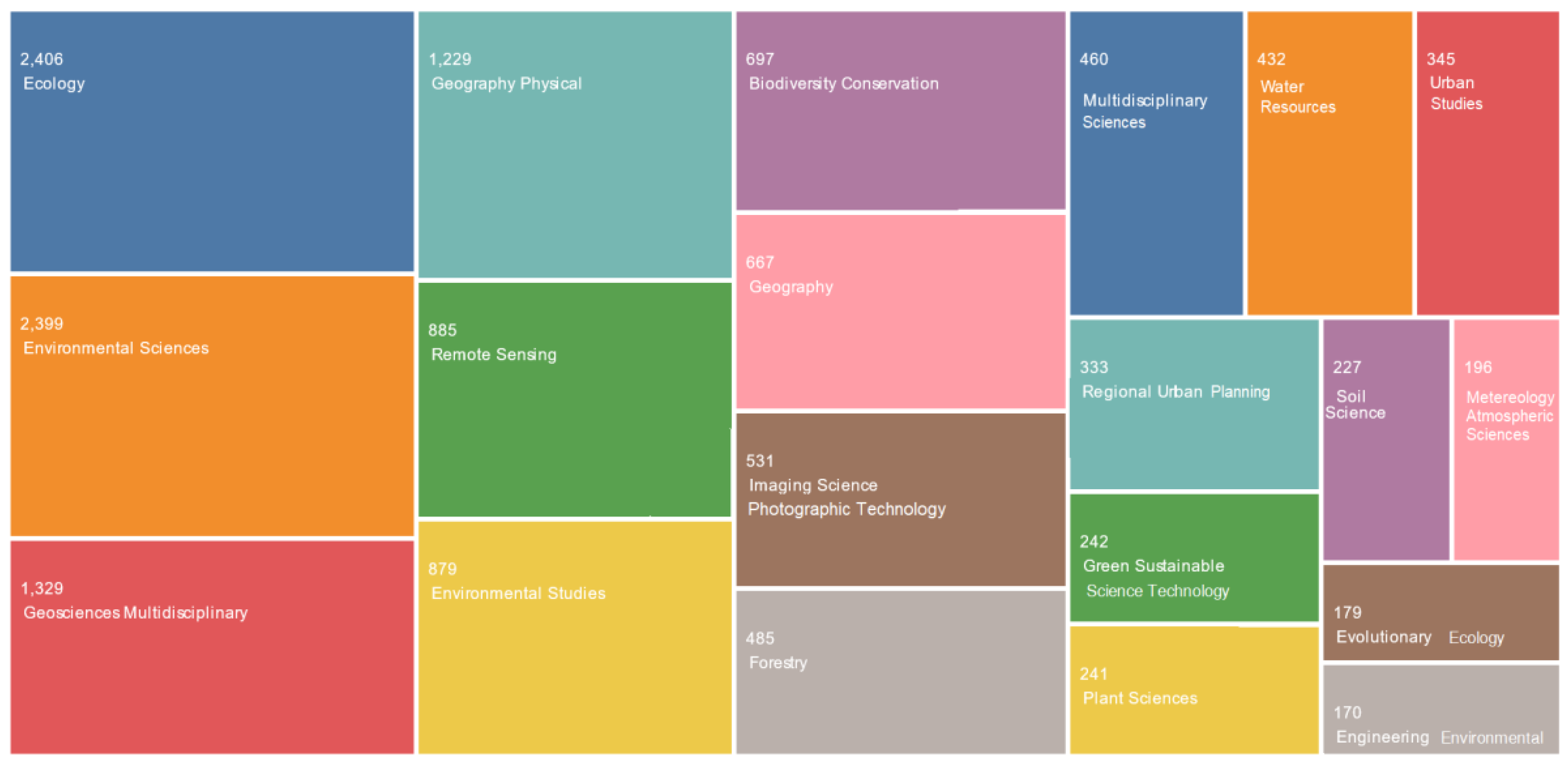 Applsci 11 10078 g002 550