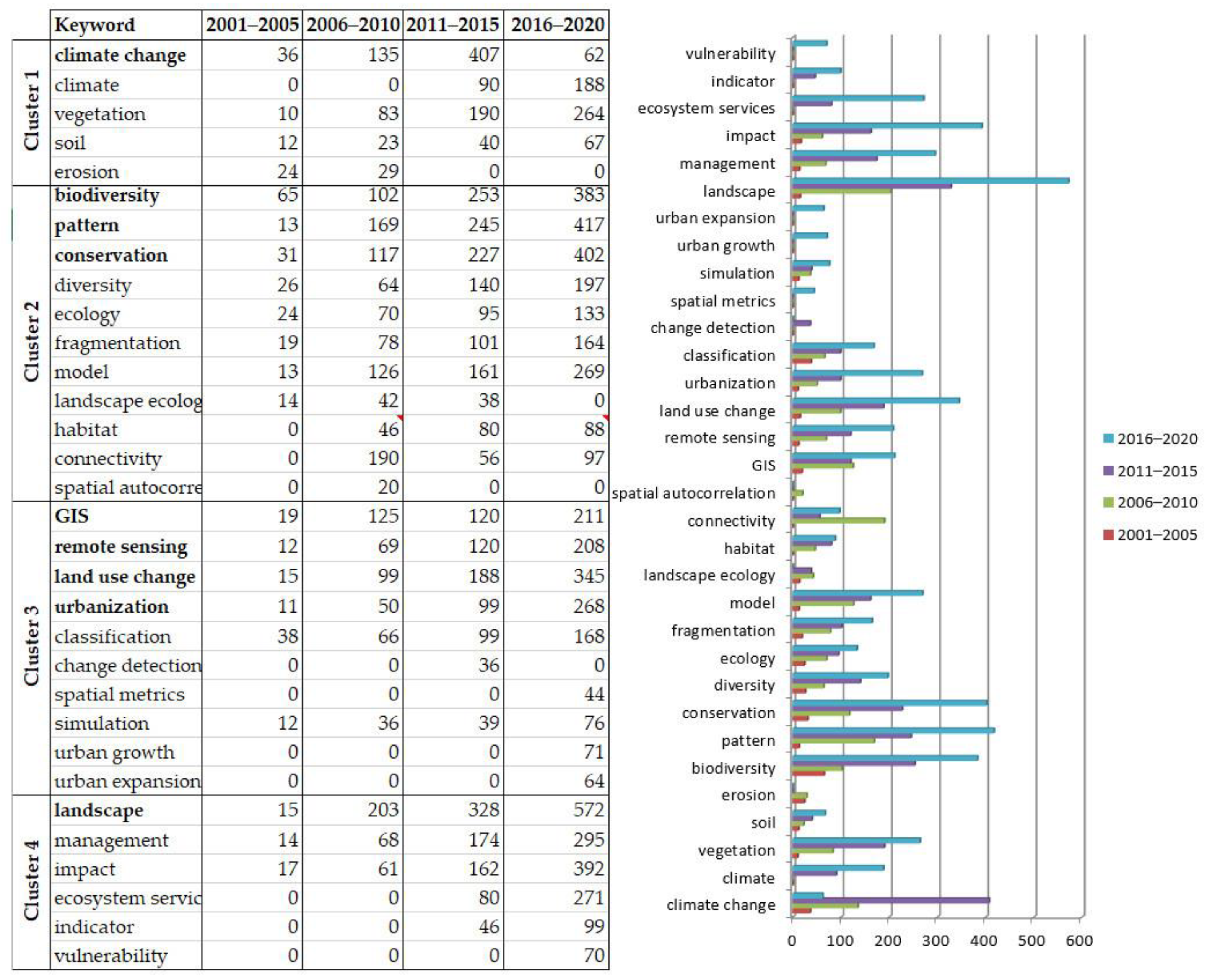 Applsci 11 10078 g007 550