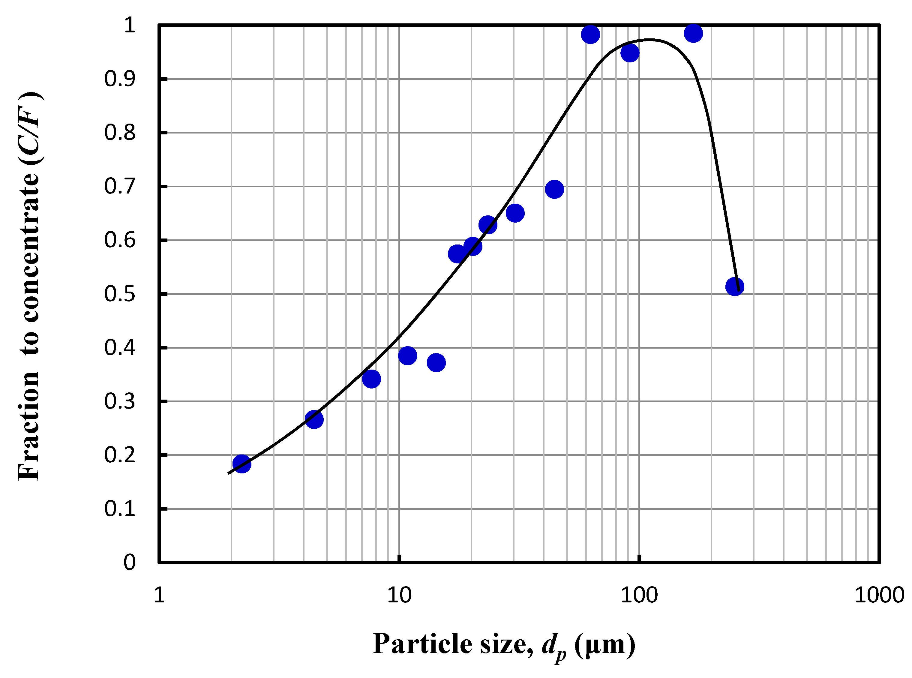 Applsci 11 10084 g002 550