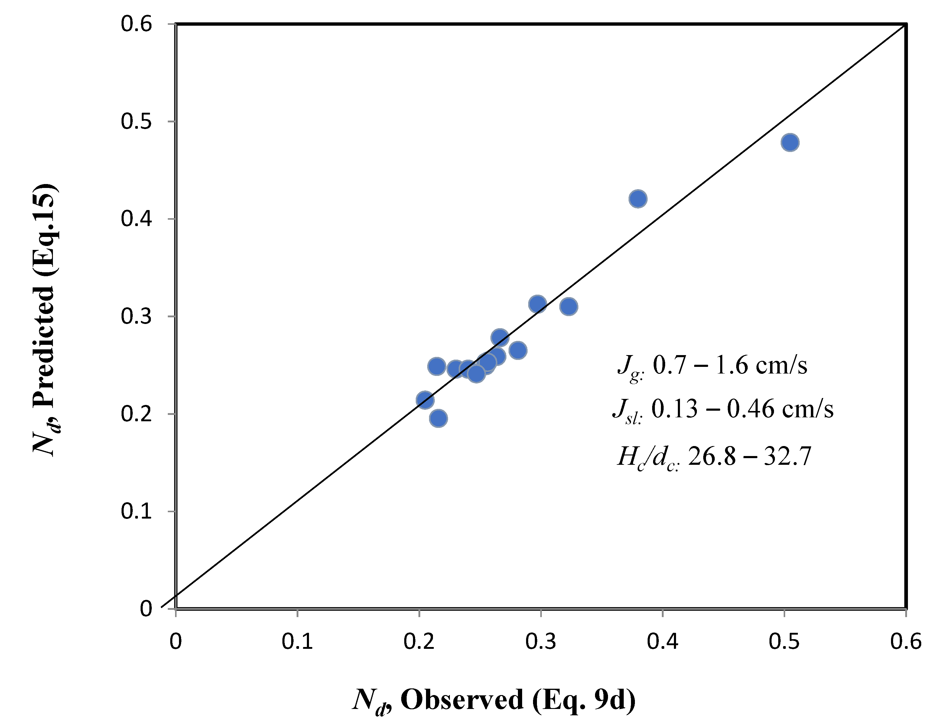 Applsci 11 10084 g006 550