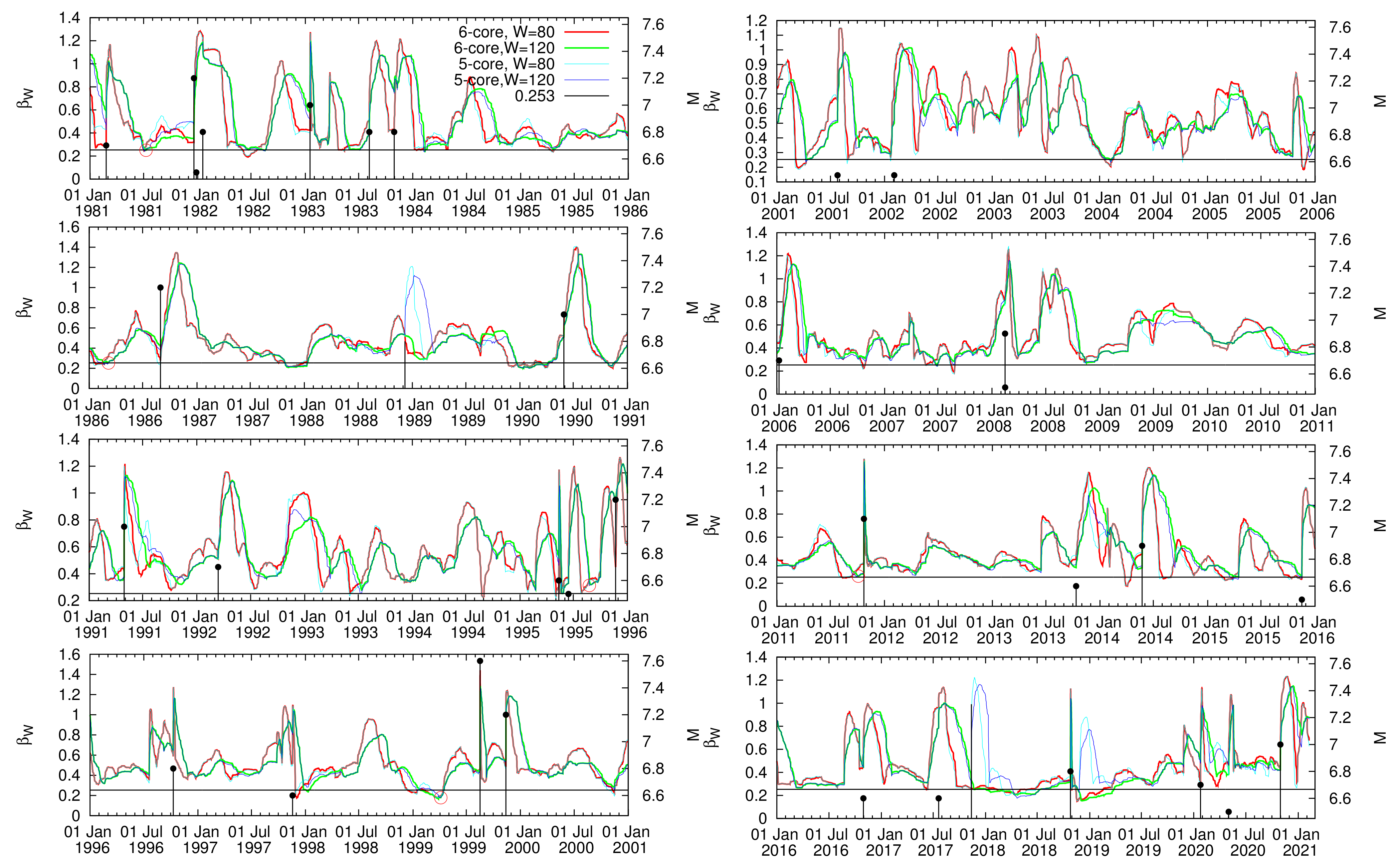 Applsci 11 10093 g002 550