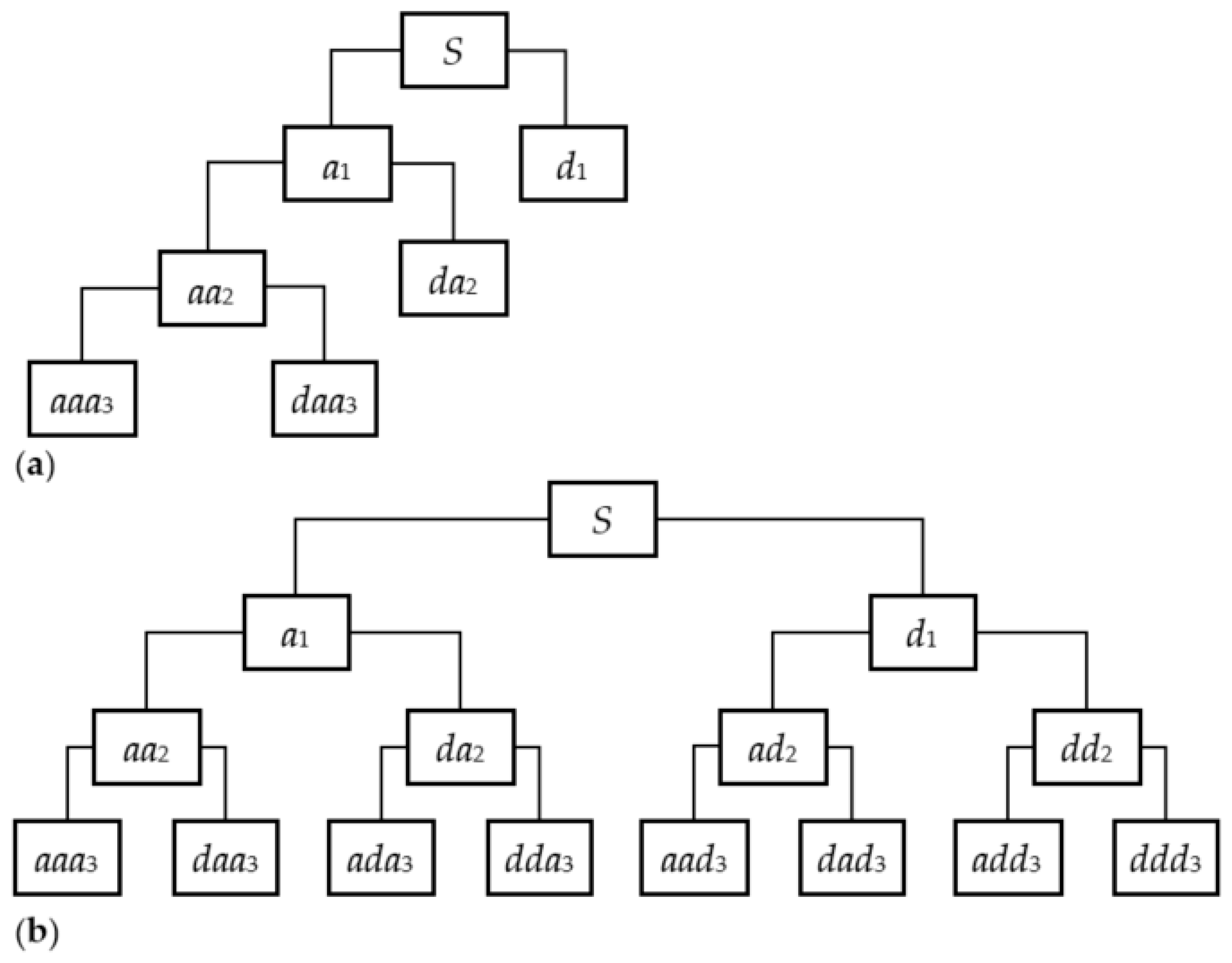 Applied Sciences Free Full Text Wavelet Packet Method For Locating Critical Slip Surface Using The Strength Reduction Method Html