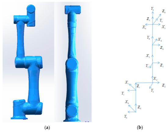Modeling and Compensation of Motion Errors for 6-DOF Robotic Manipulators