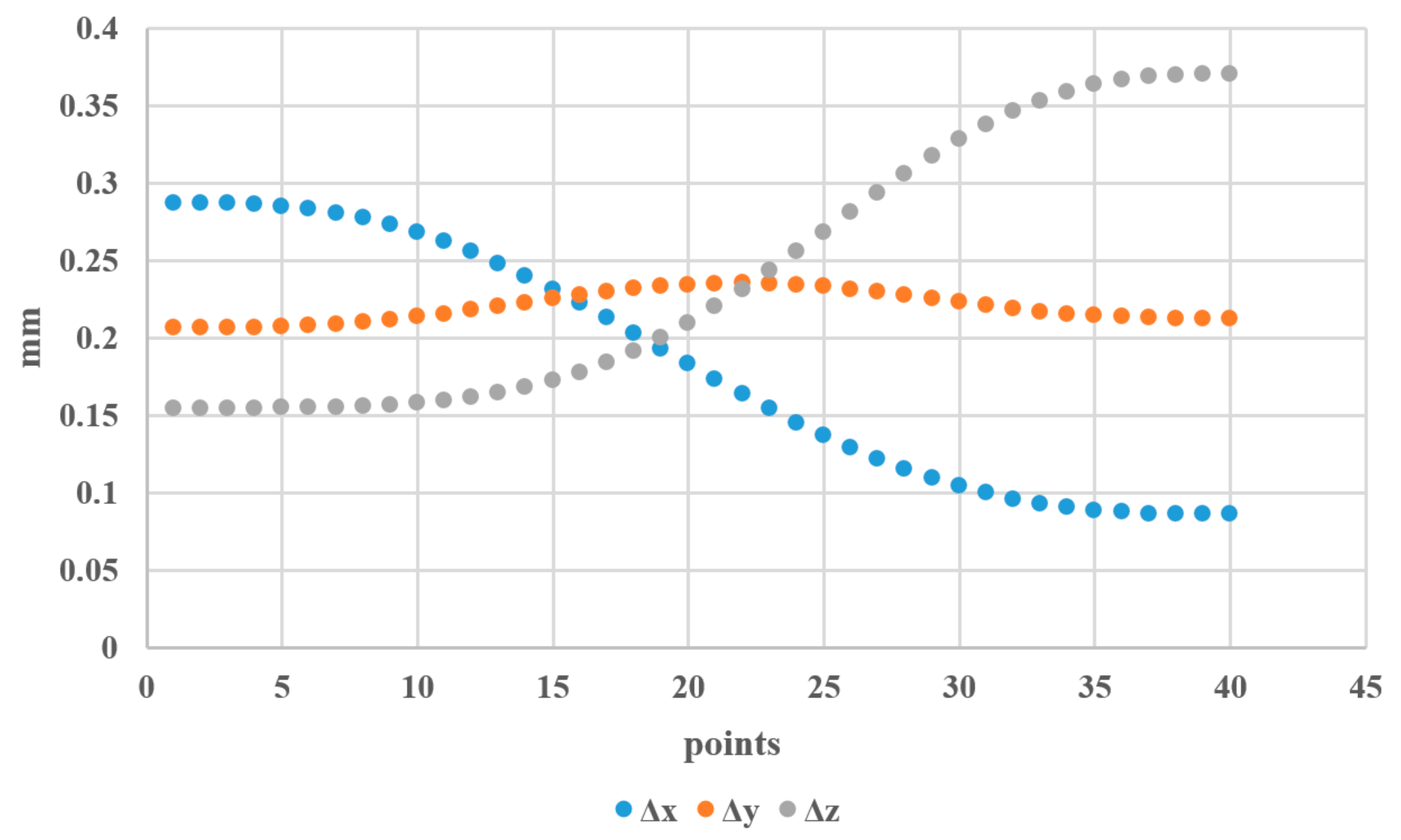 Applsci 11 10100 g007 550