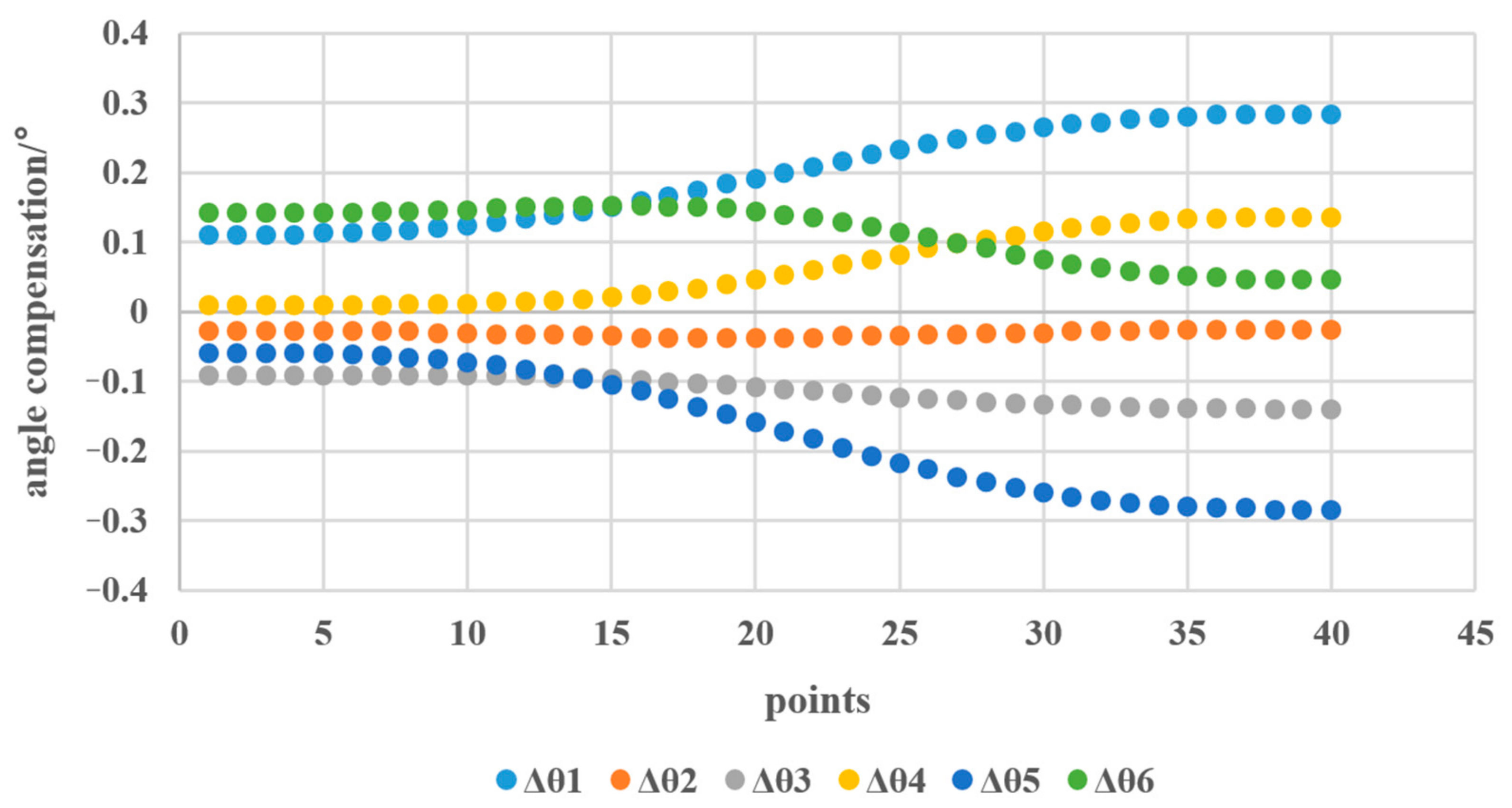 Applsci 11 10100 g008 550