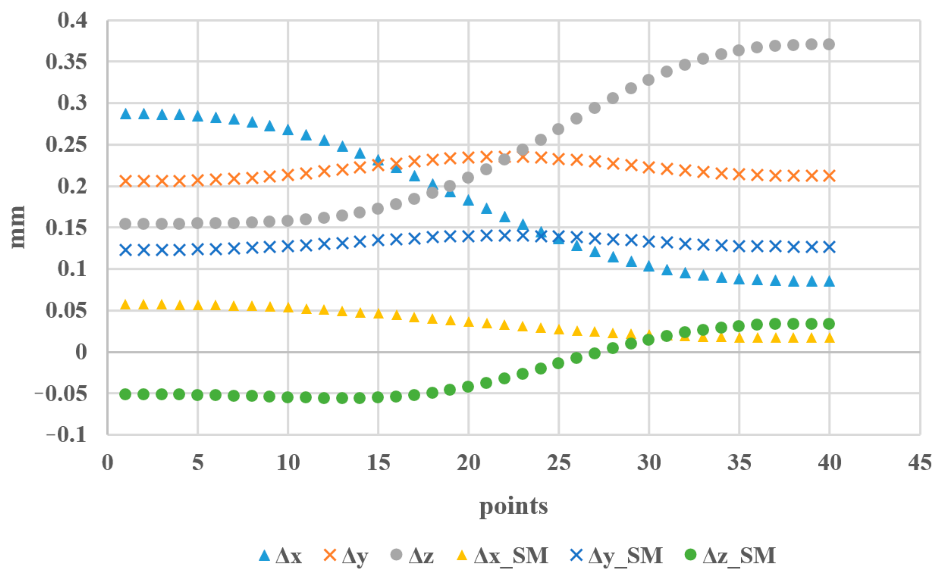 Applsci 11 10100 g009 550