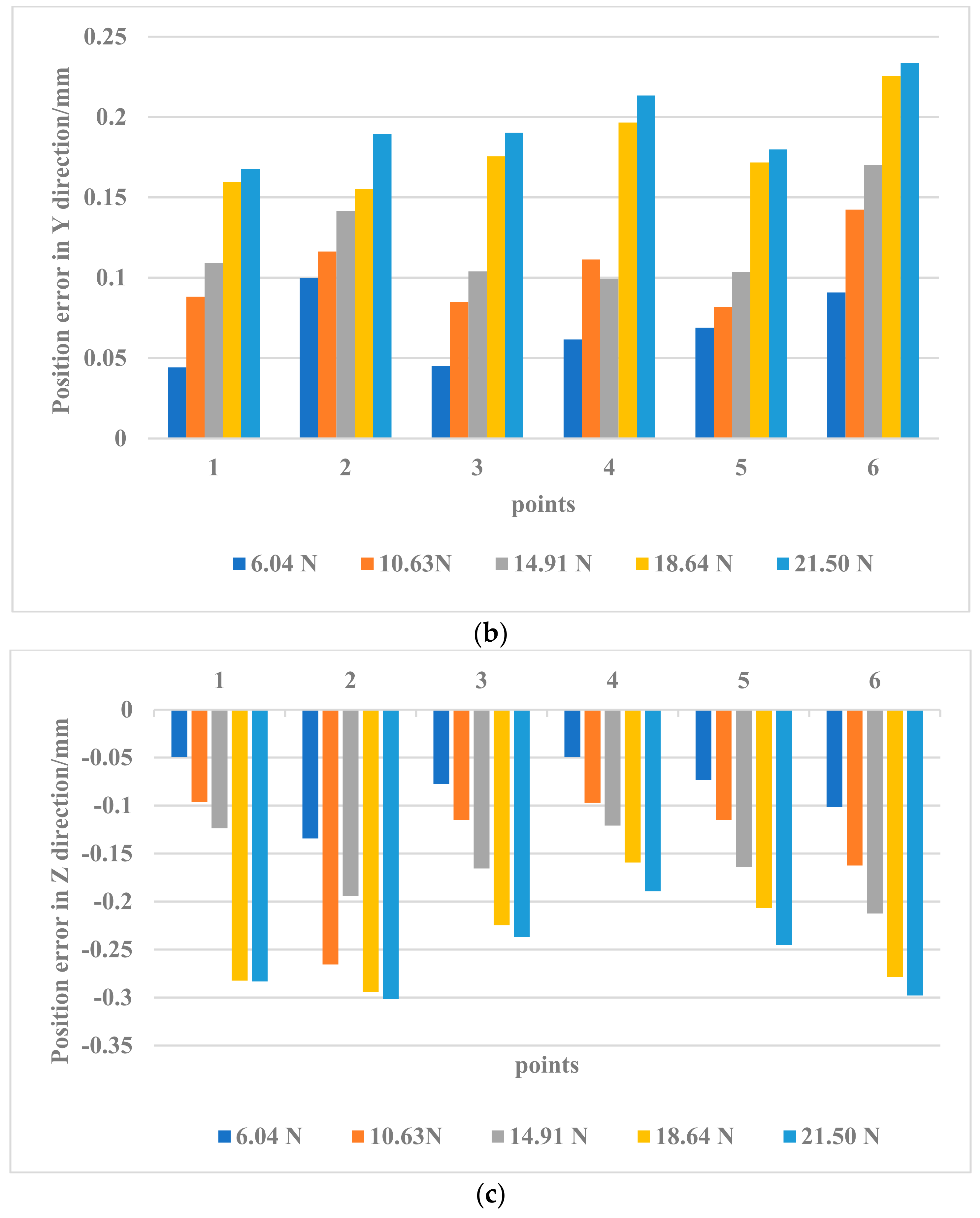 Applsci 11 10100 g011b 550