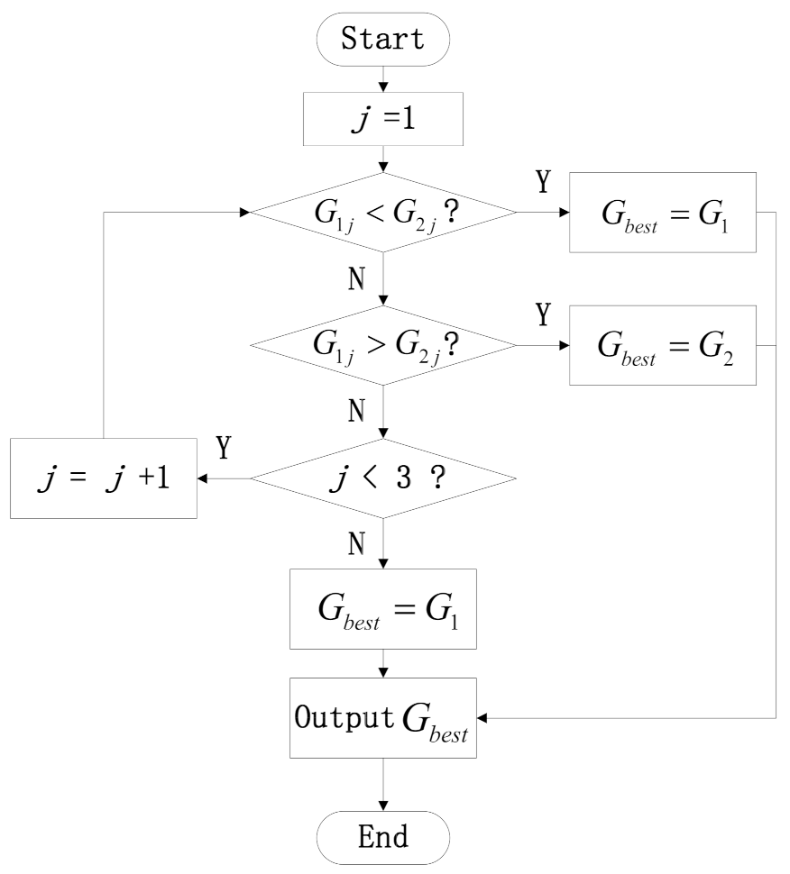 Applsci 11 10101 g007 550