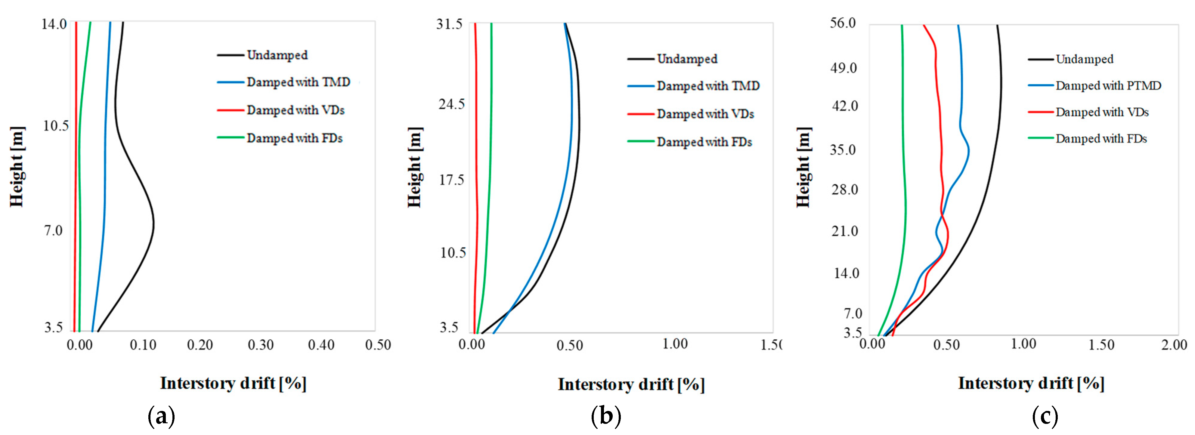 Applsci 11 10103 g014 550