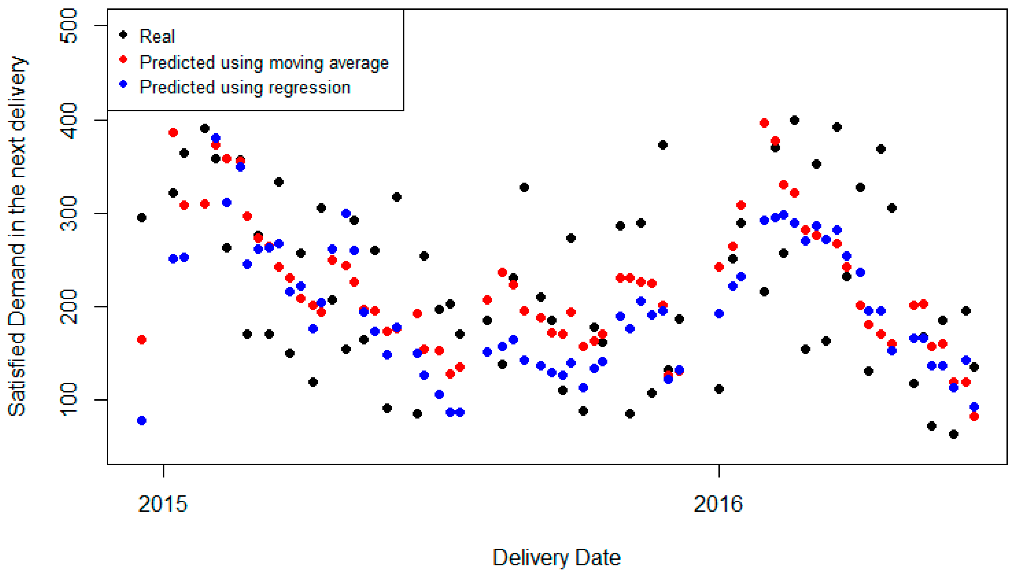 Applsci 11 10105 g004 550