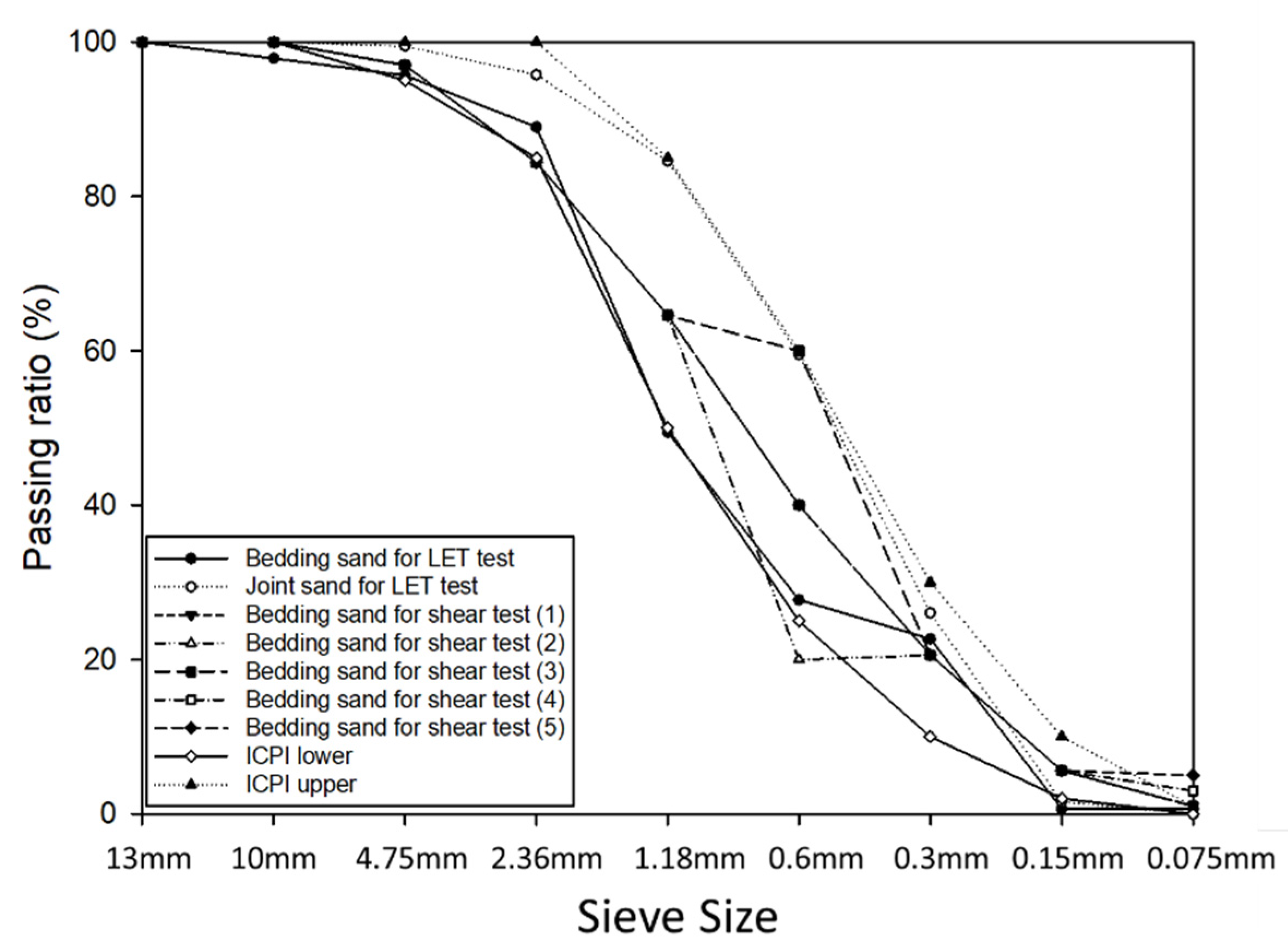 Applsci 11 10111 g002