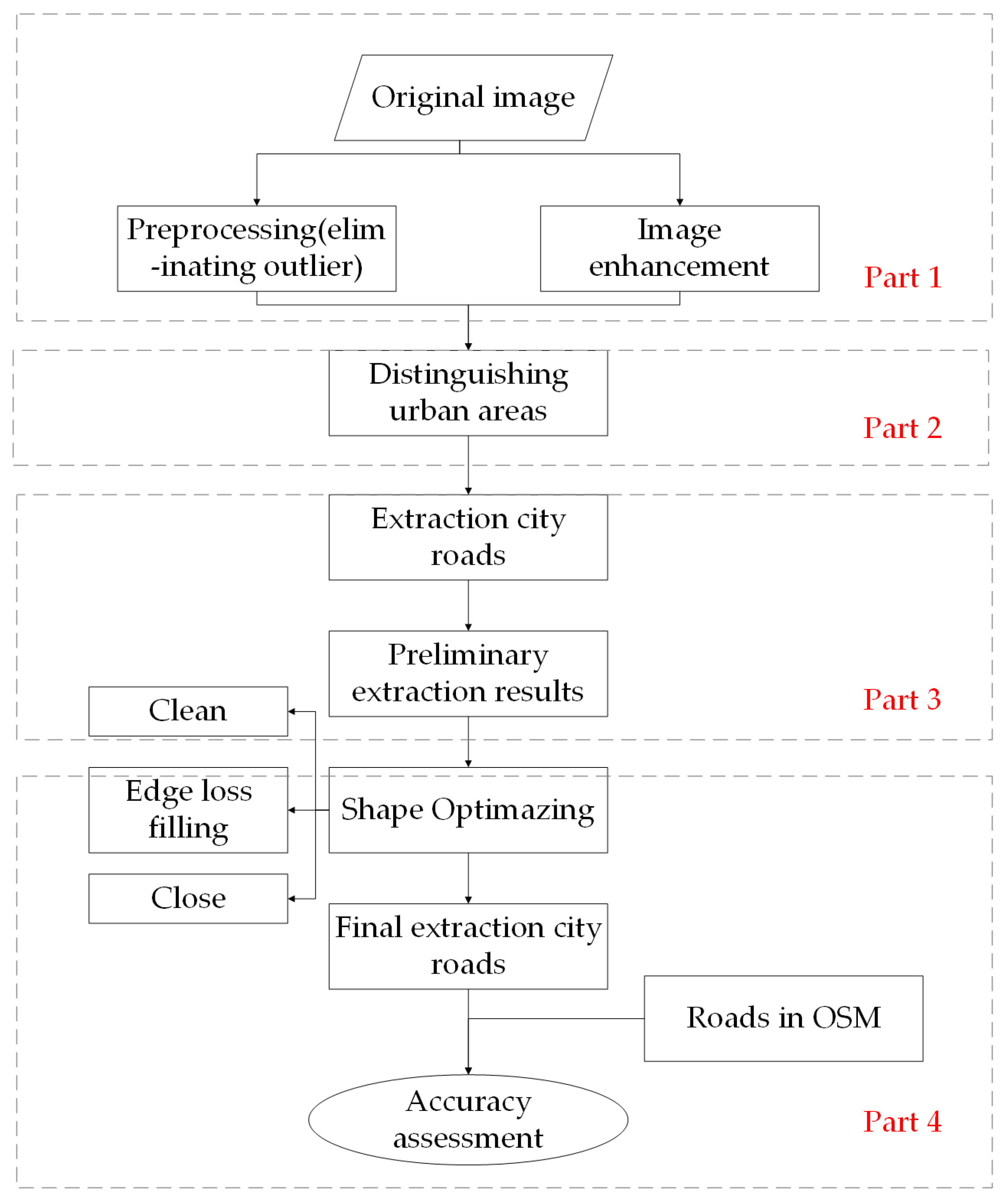 Applsci 11 10113 g003 Applsci 11 10113 g003