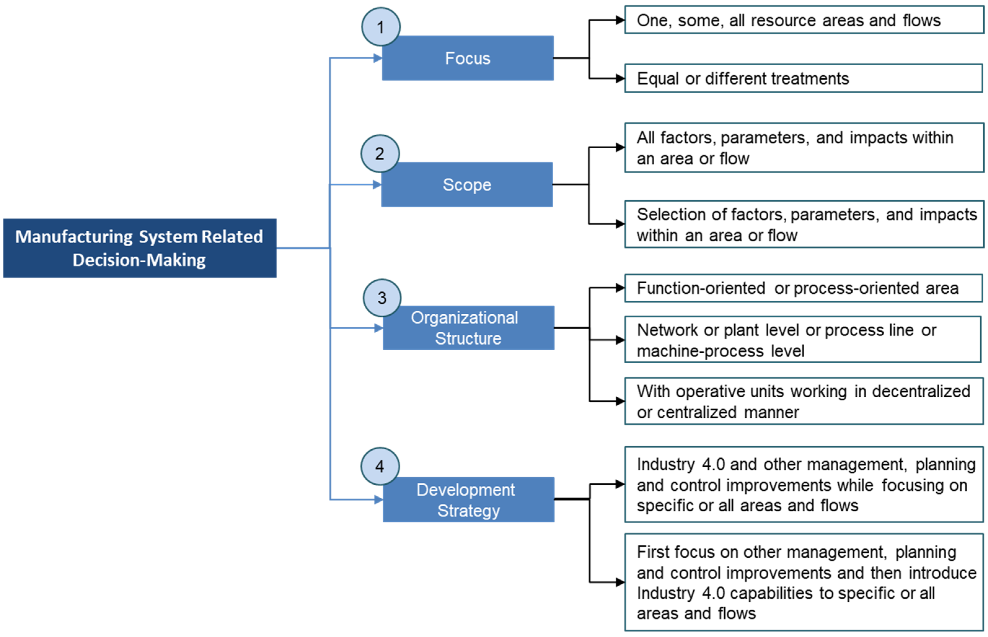 Applsci 11 10117 g004 Applsci 11 10117 g004