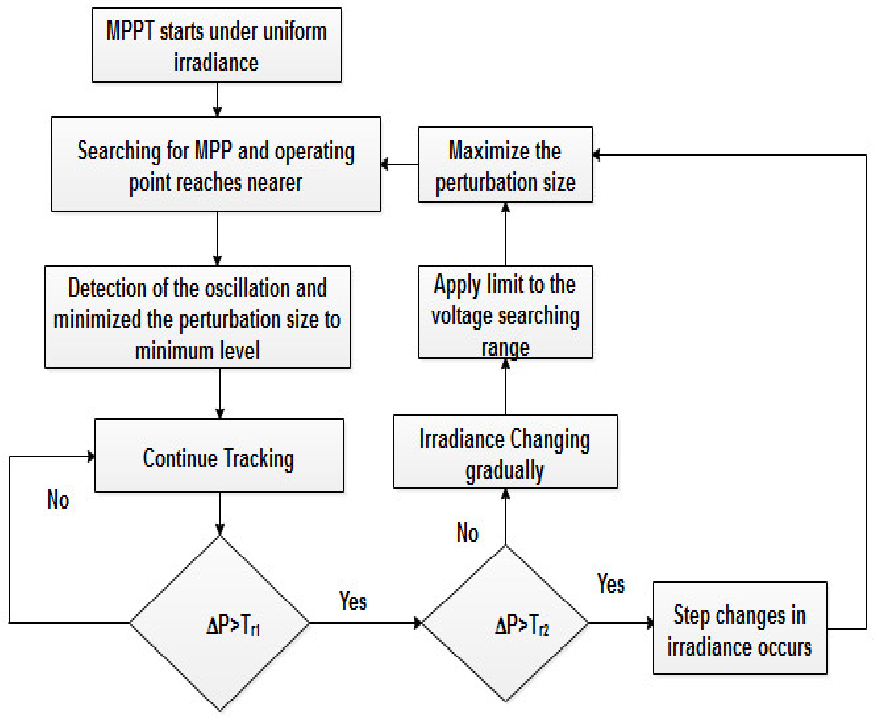 Applsci 11 10120 g001