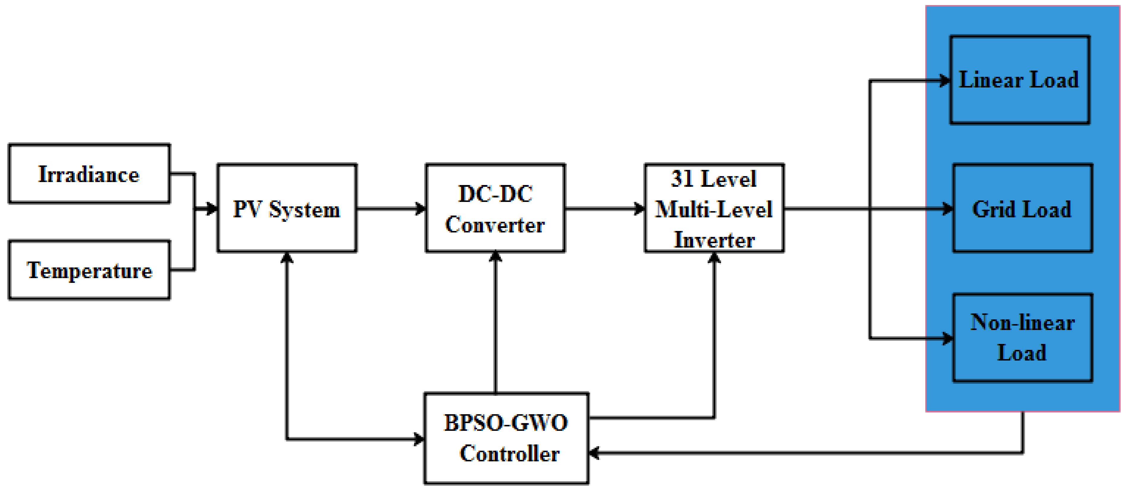 Applsci 11 10120 g002