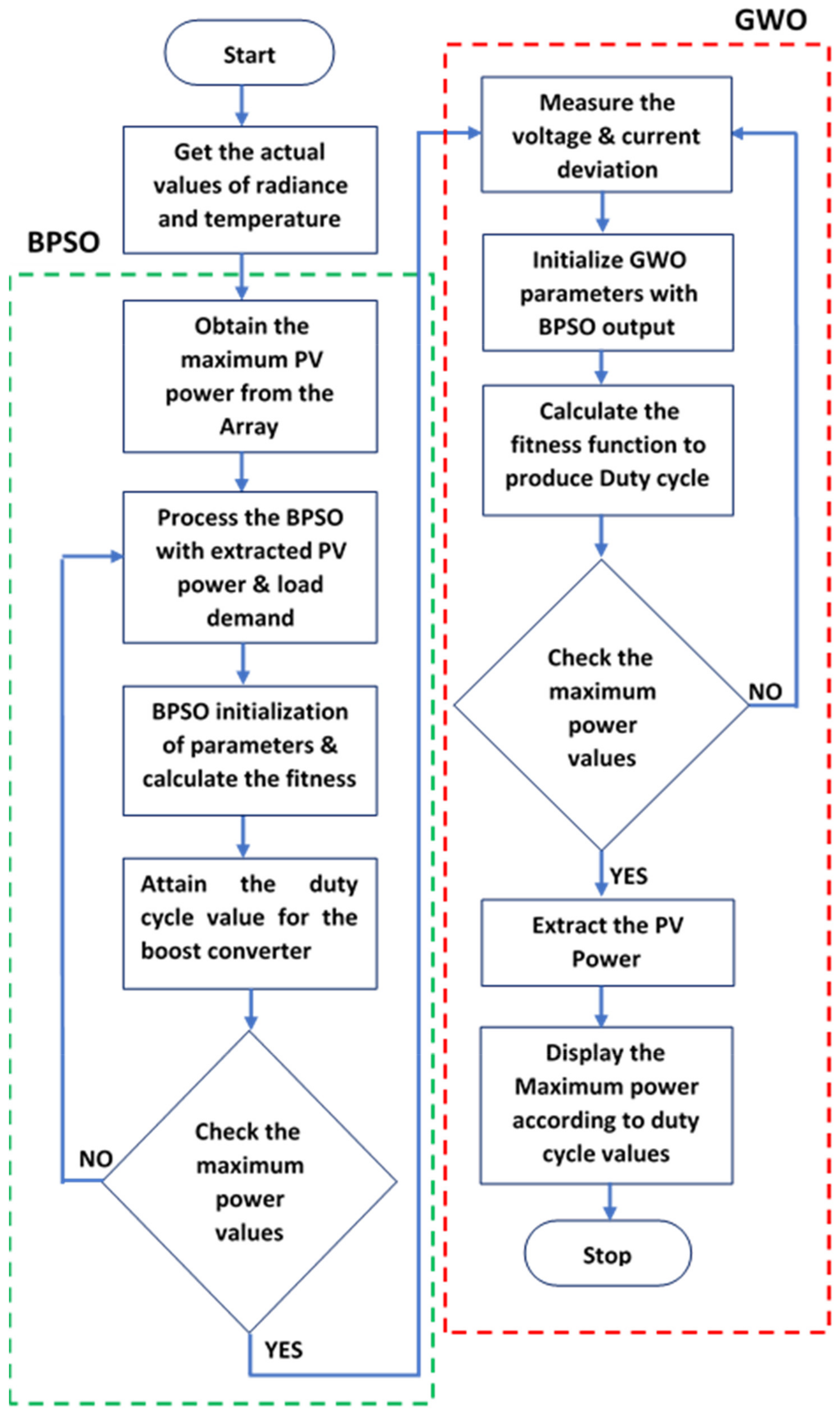 Applsci 11 10120 g004