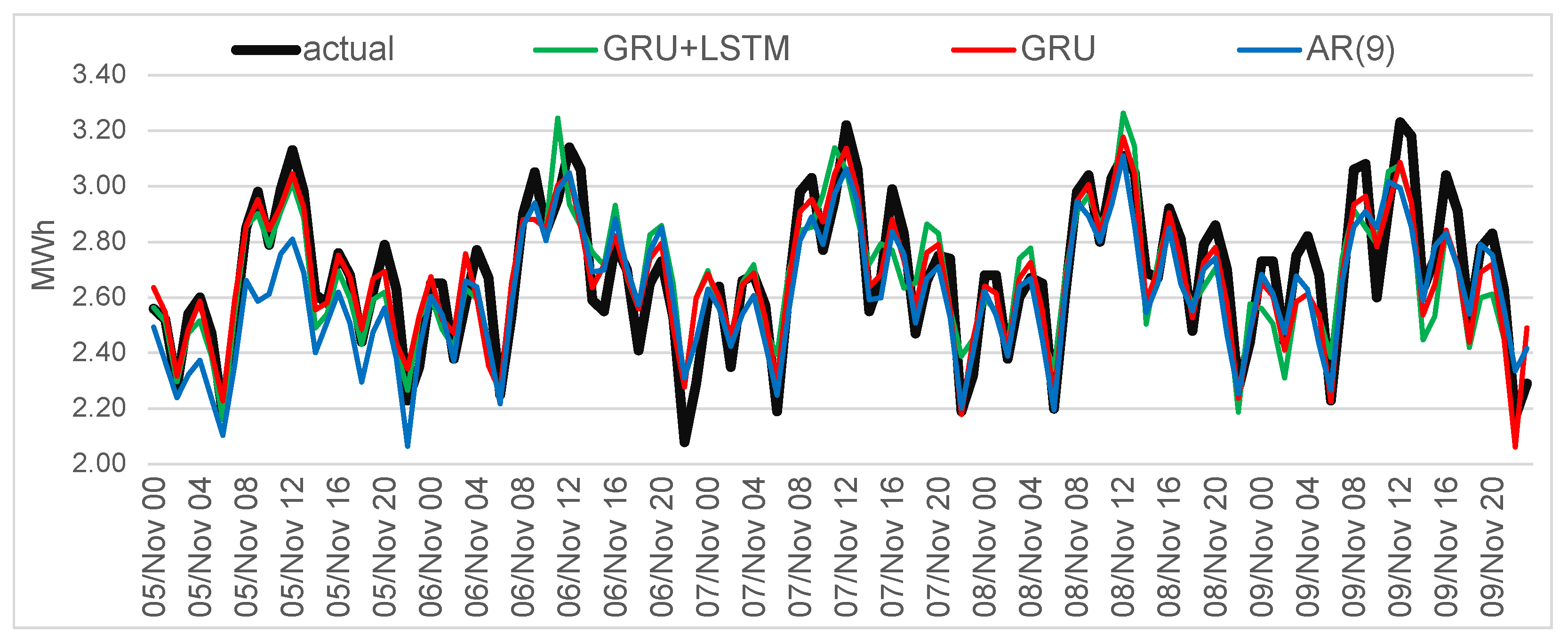 Applsci 11 10126 g006 550