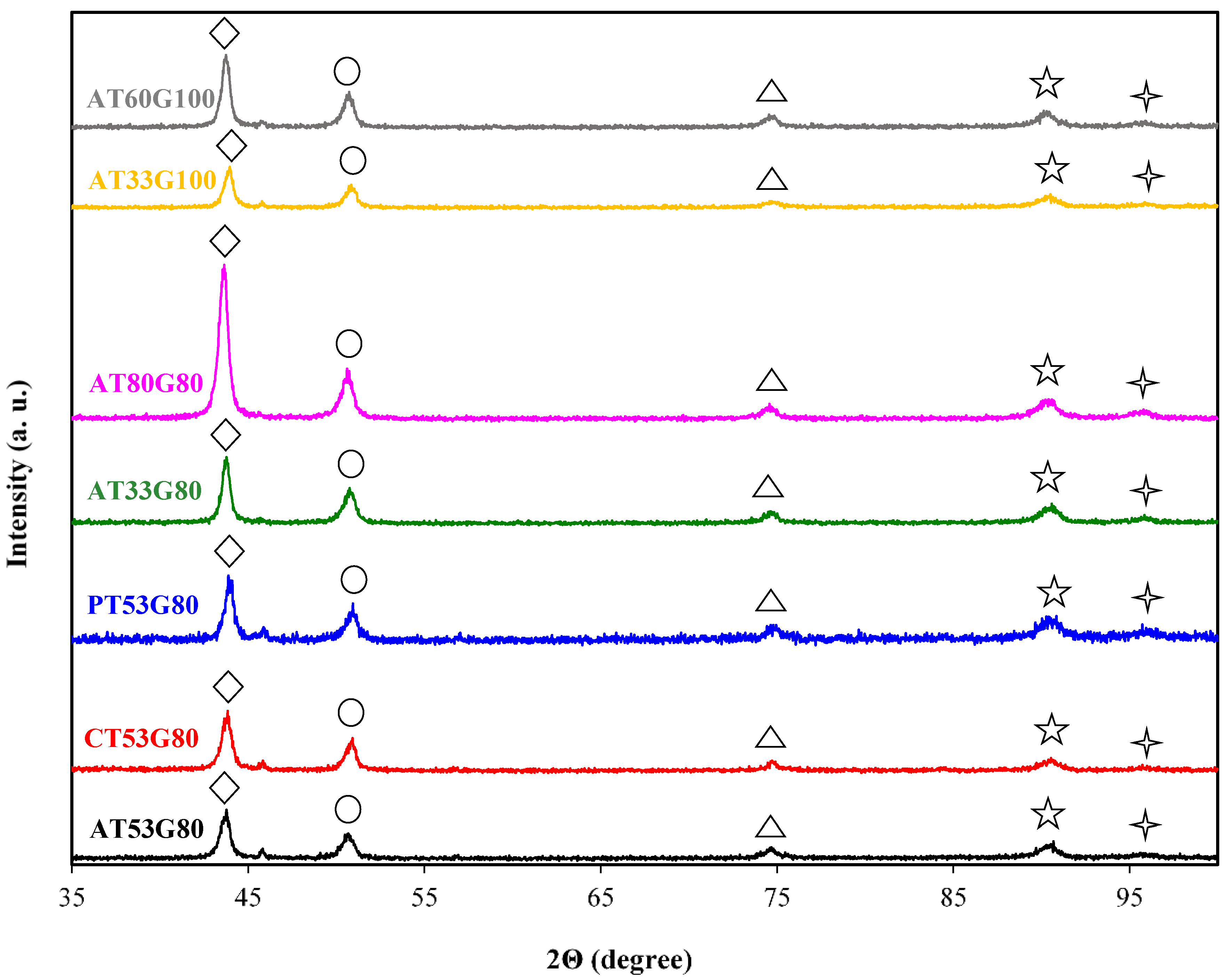 Applsci 11 10127 g004 550