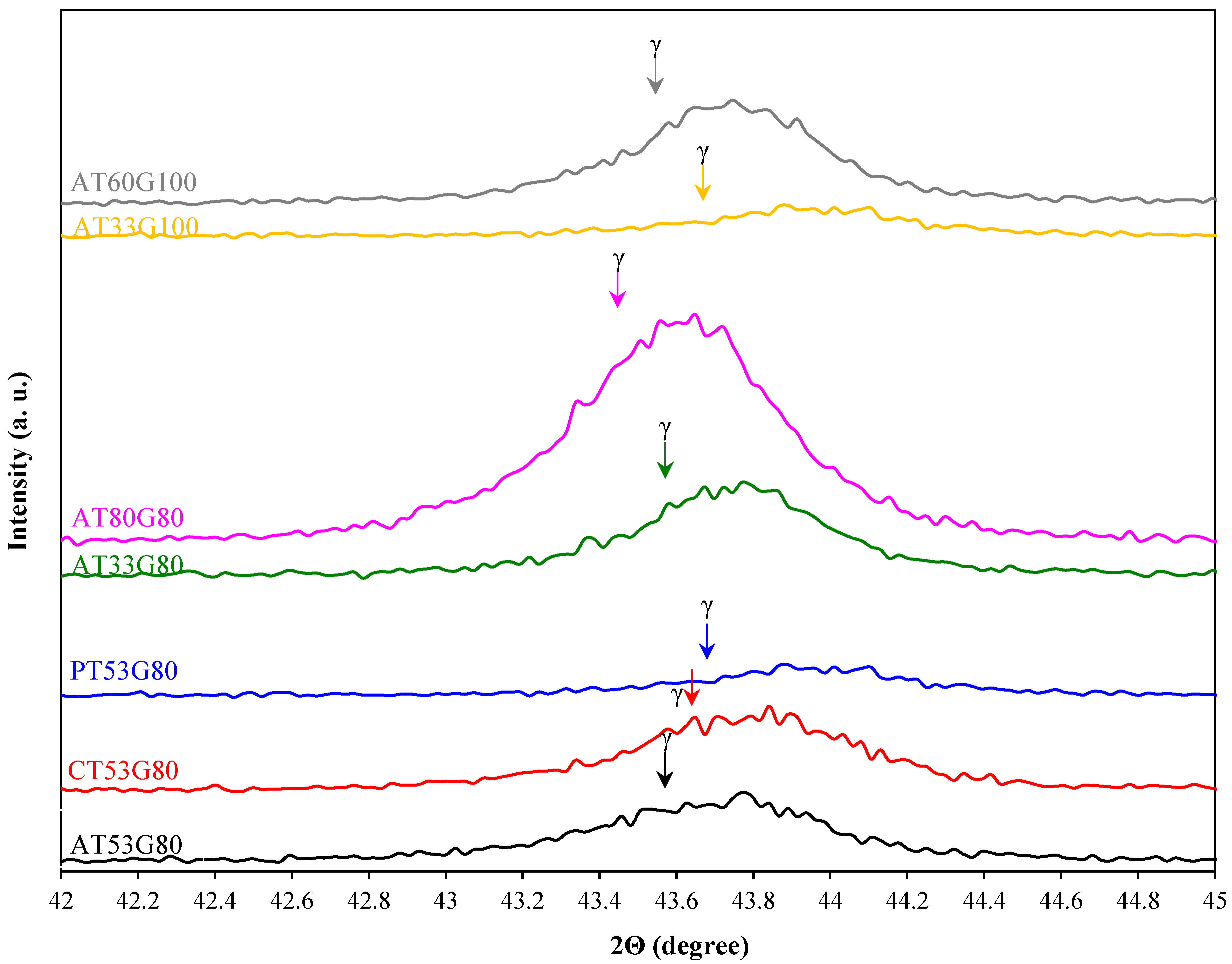 Applsci 11 10127 g005 550