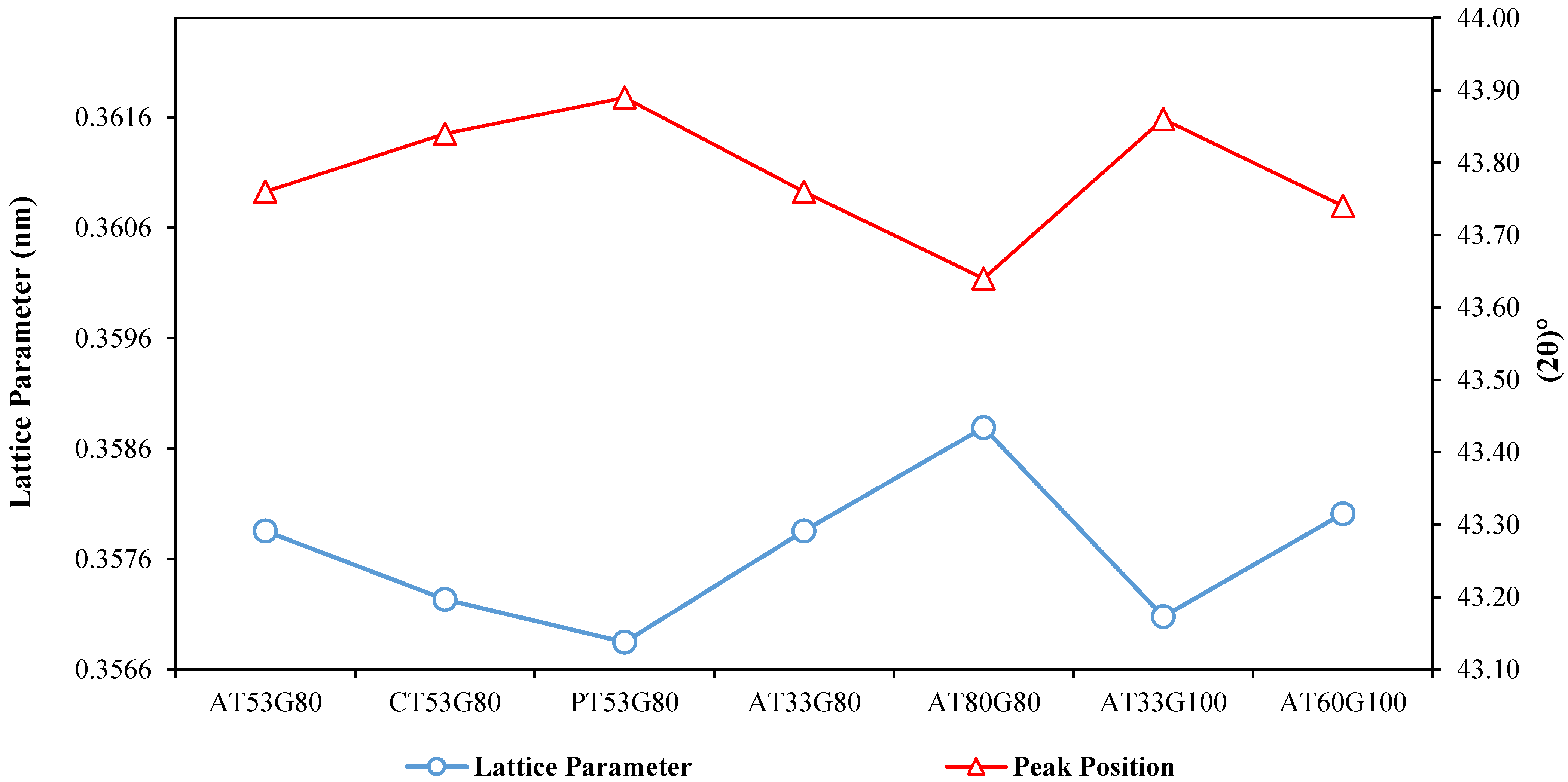 Applsci 11 10127 g006 550