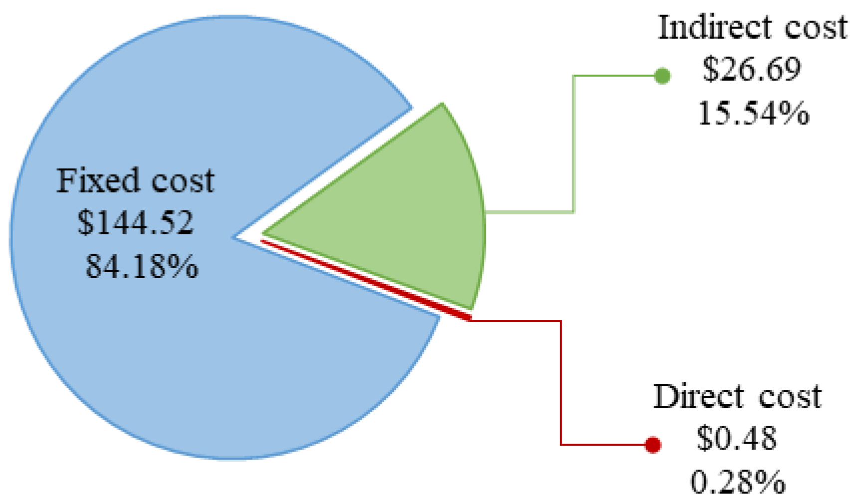 Applsci 11 10127 g010 550
