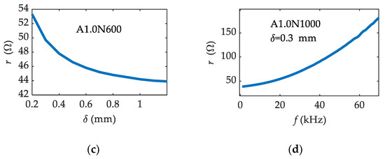 Analysis of Inductive Displacement Sensors with Large Range and ...