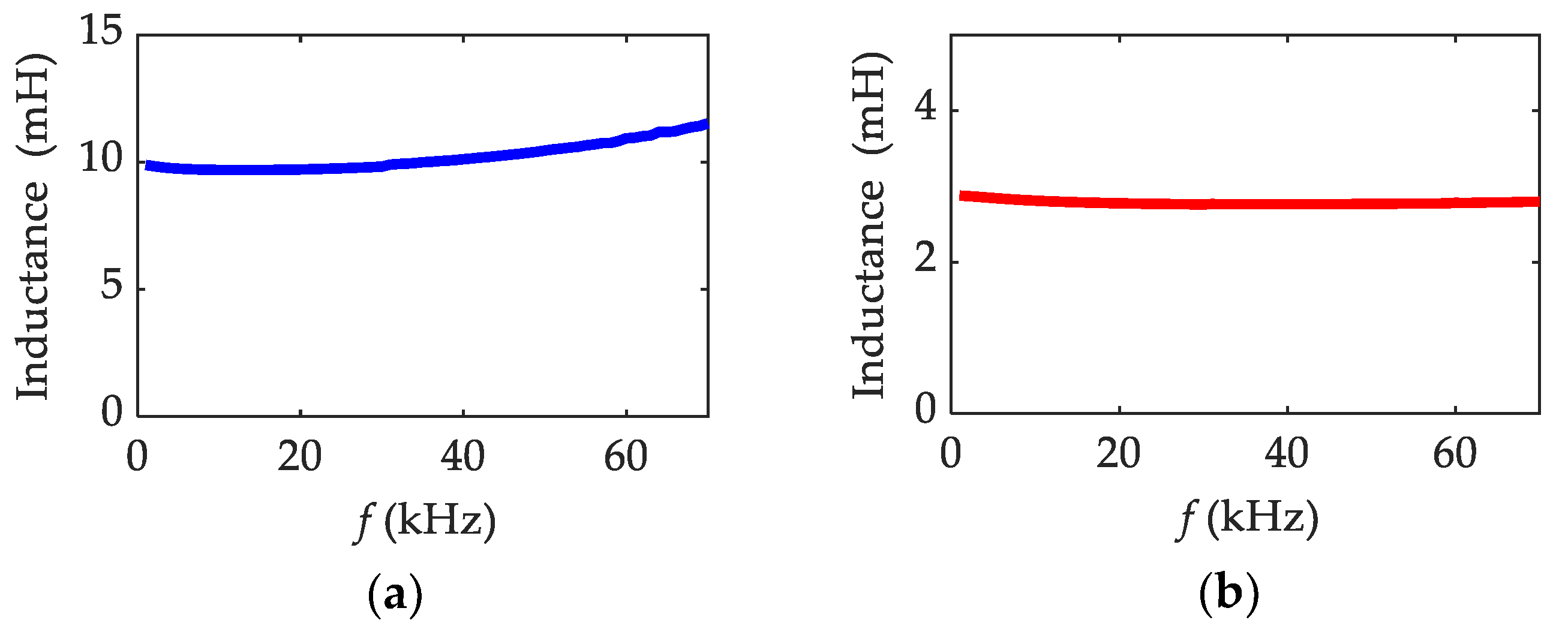 Applsci 11 10134 g022