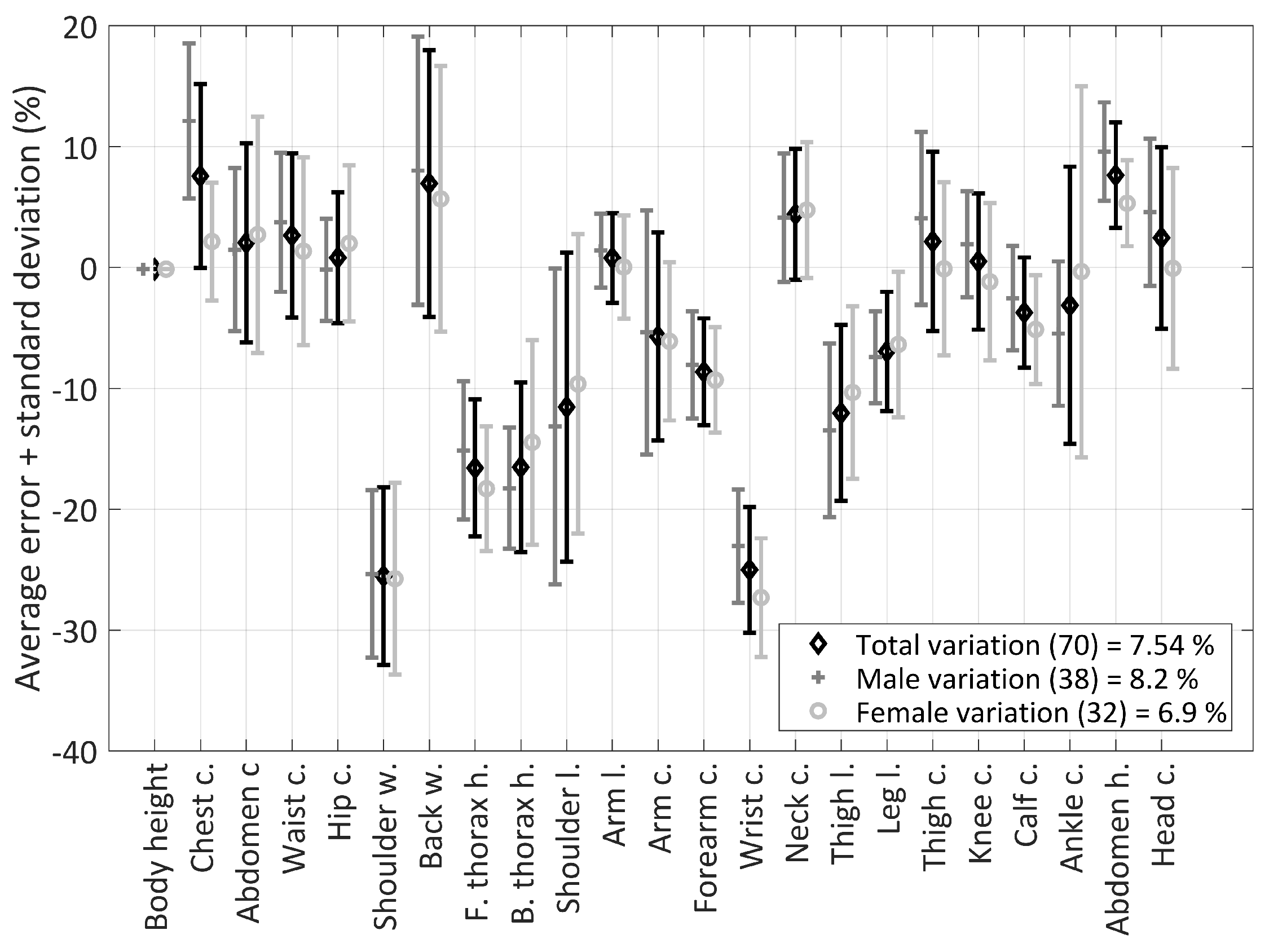 Applsci 11 10138 g004 550