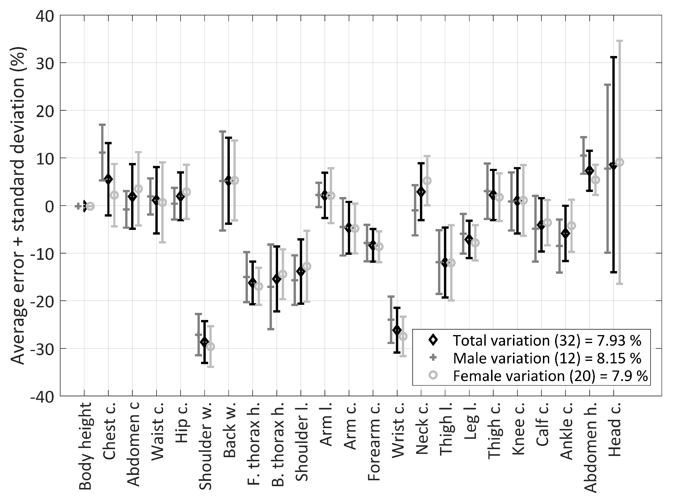 Applsci 11 10138 g005 550