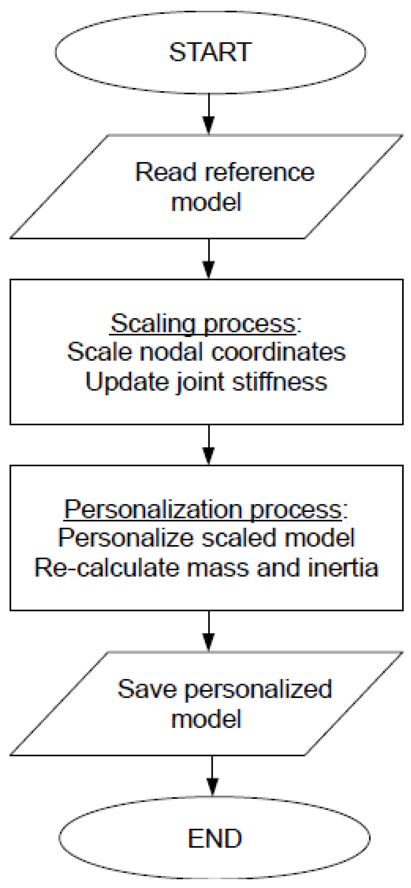 Applsci 11 10138 g0a1 550