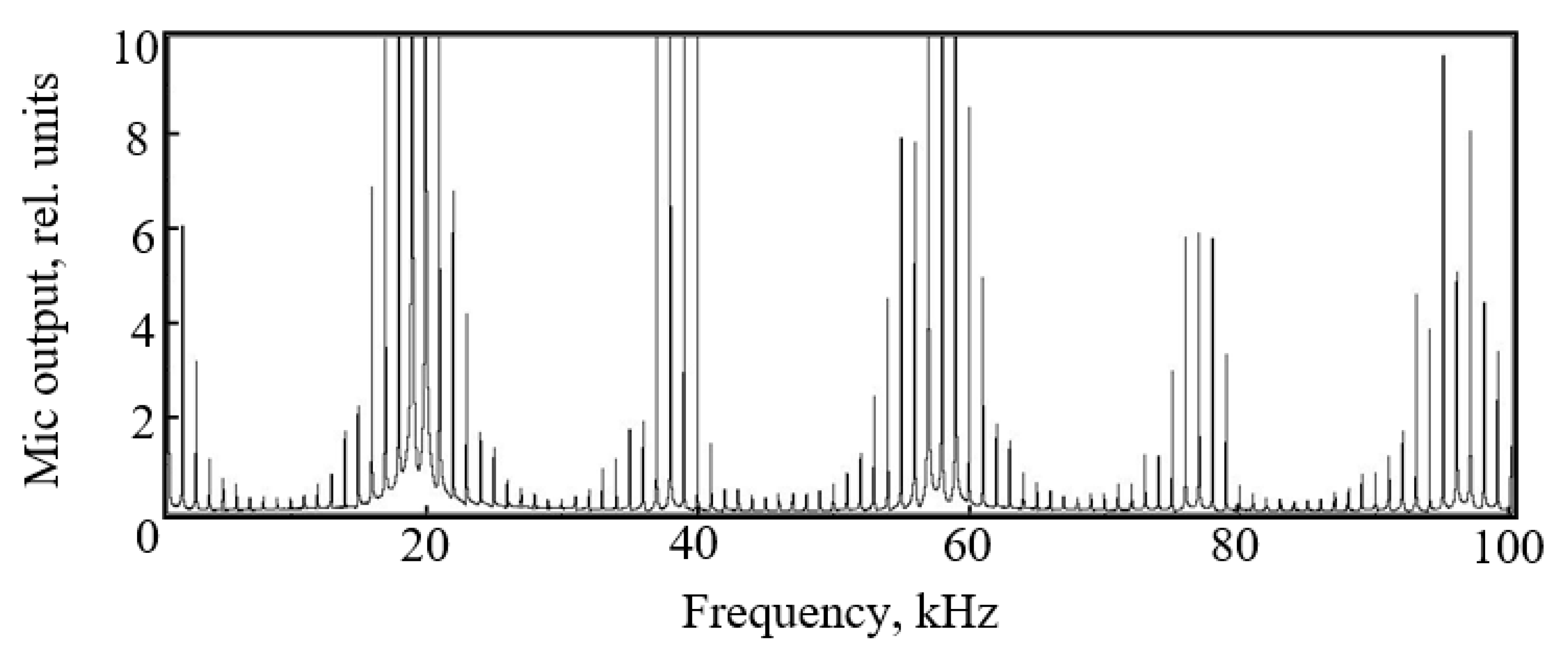 Applsci 11 10141 g013 550
