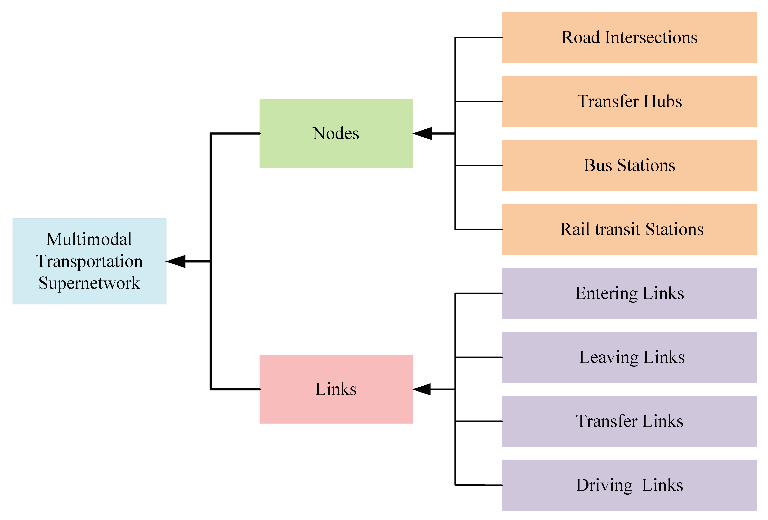 Applsci 11 10143 g001