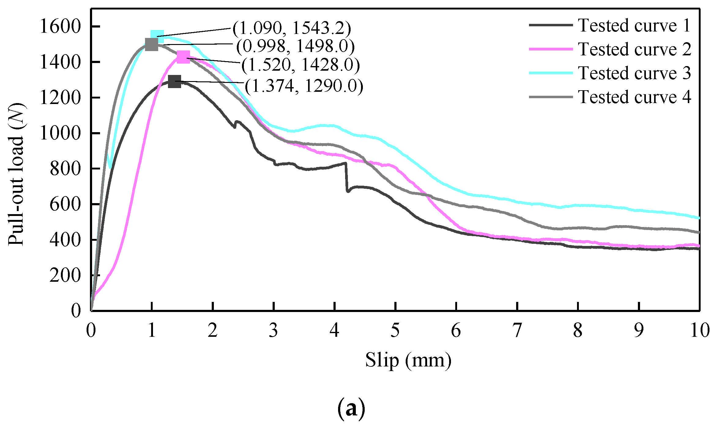Applsci 11 10144 g007a