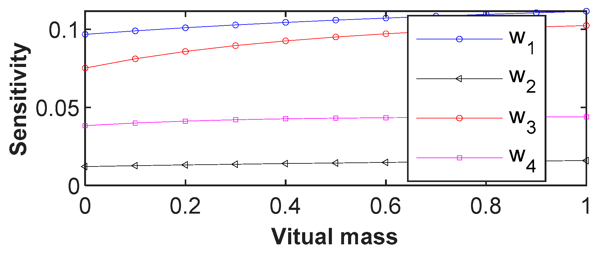 Applsci 11 10152 g002 550