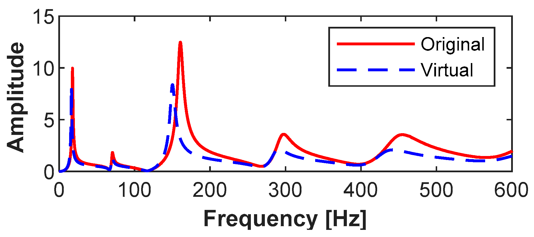 Applsci 11 10152 g003 550