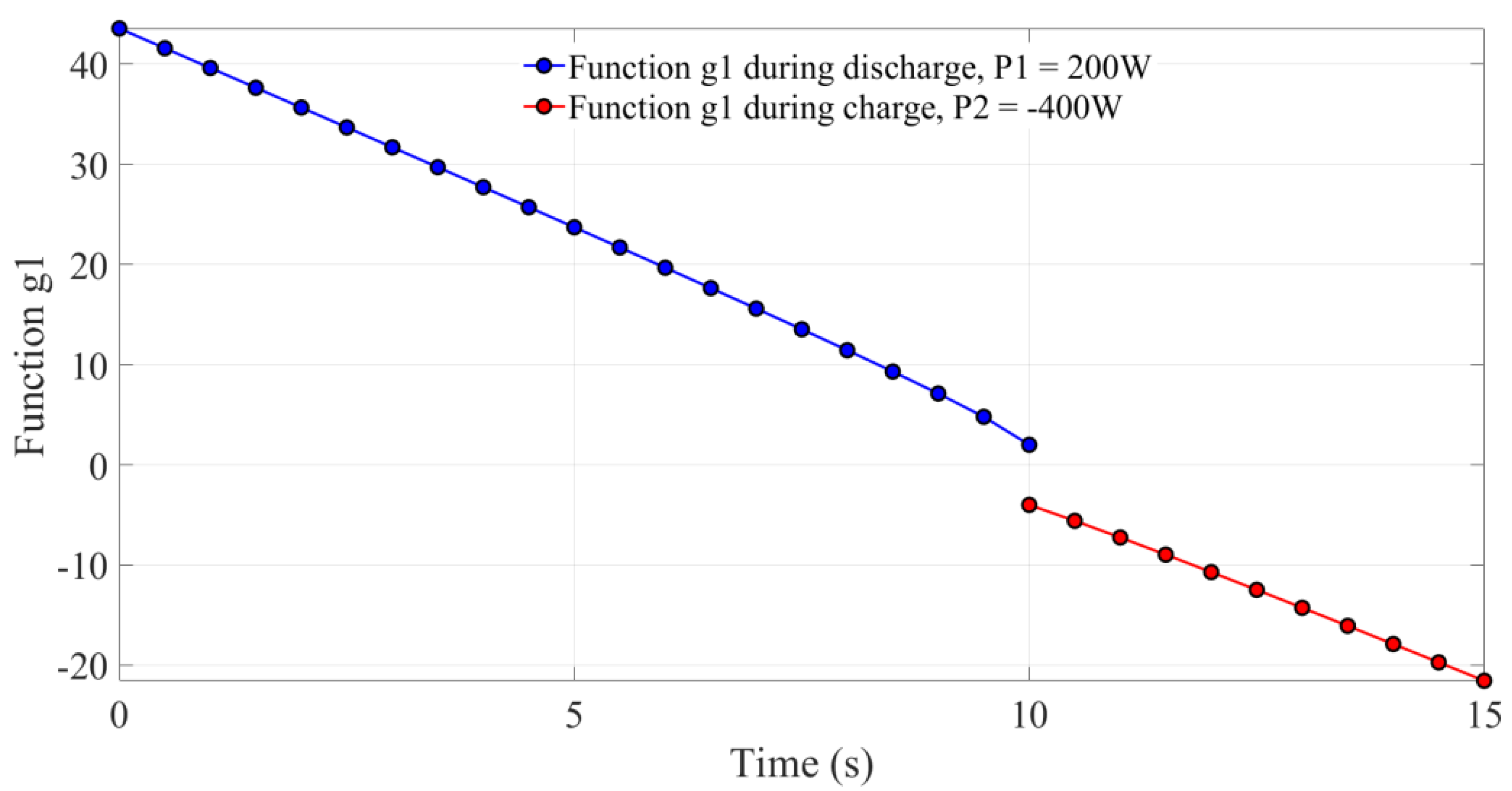 Applsci 11 10153 g007