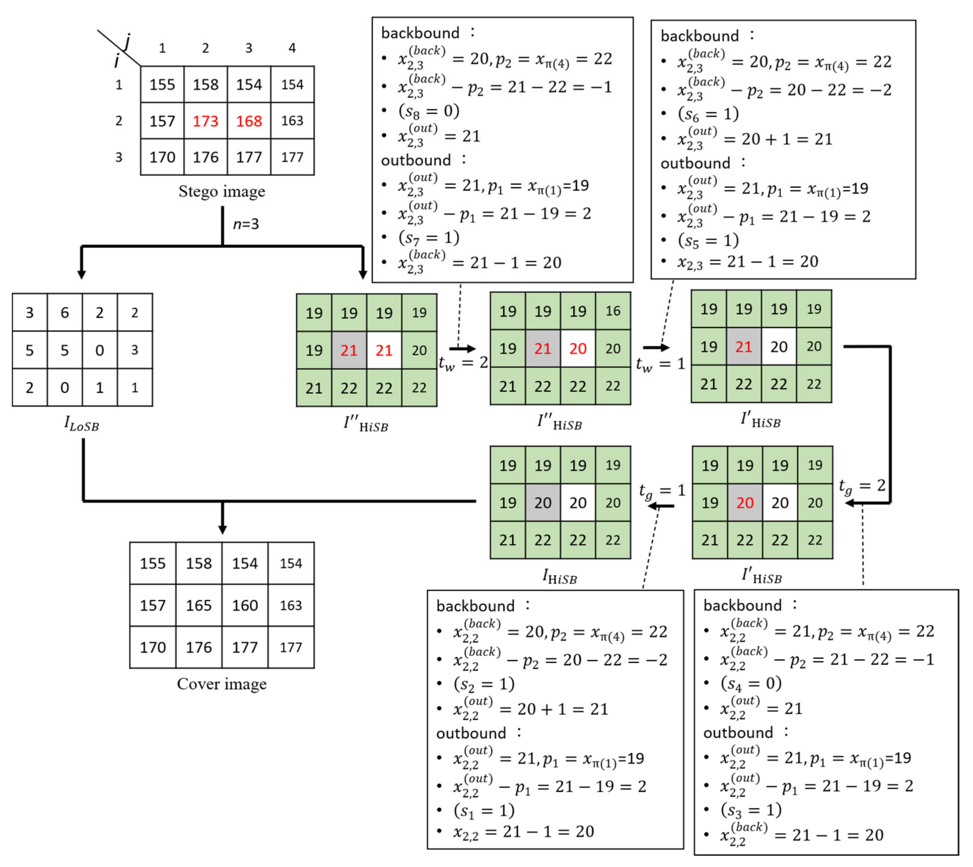 Applsci 11 10157 g007 550