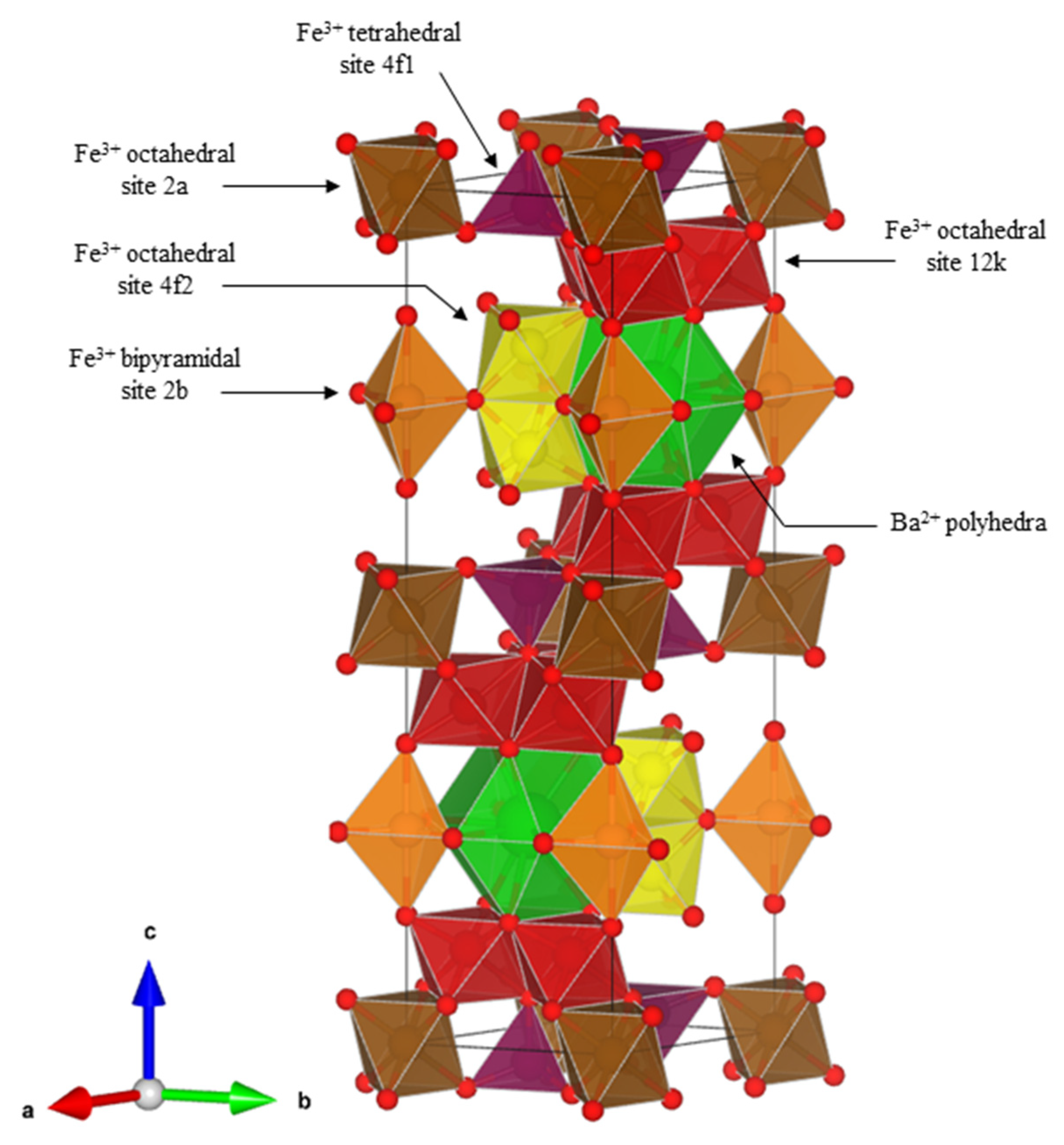 Ferrite Structure