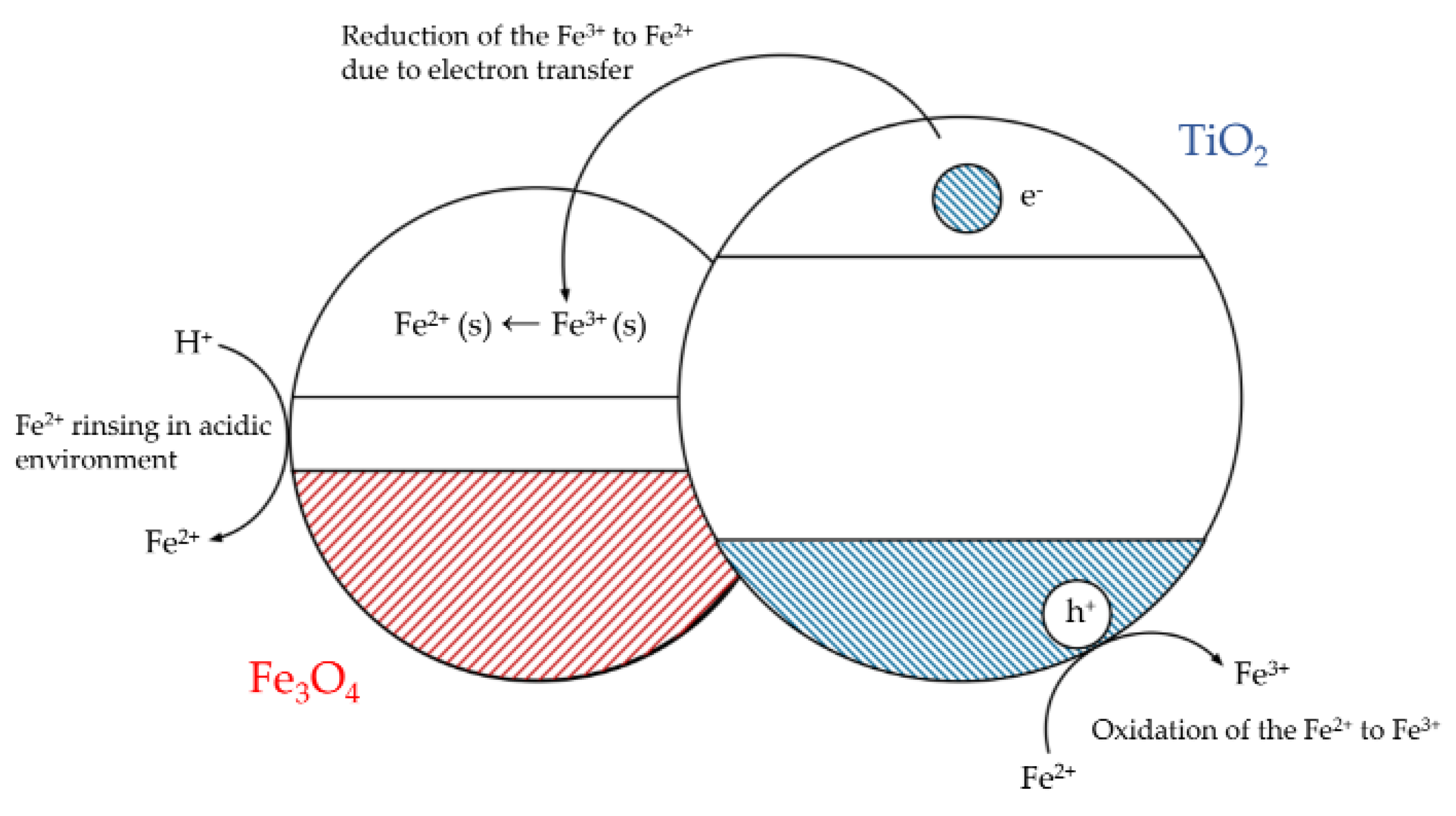 Applsci 11 10160 g005 Applsci 11 10160 g005