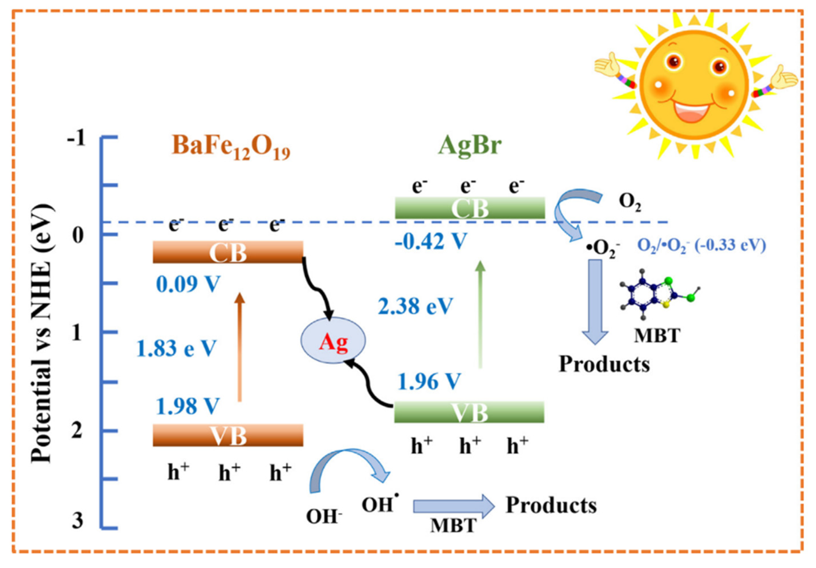 Applsci 11 10160 g009 Applsci 11 10160 g009