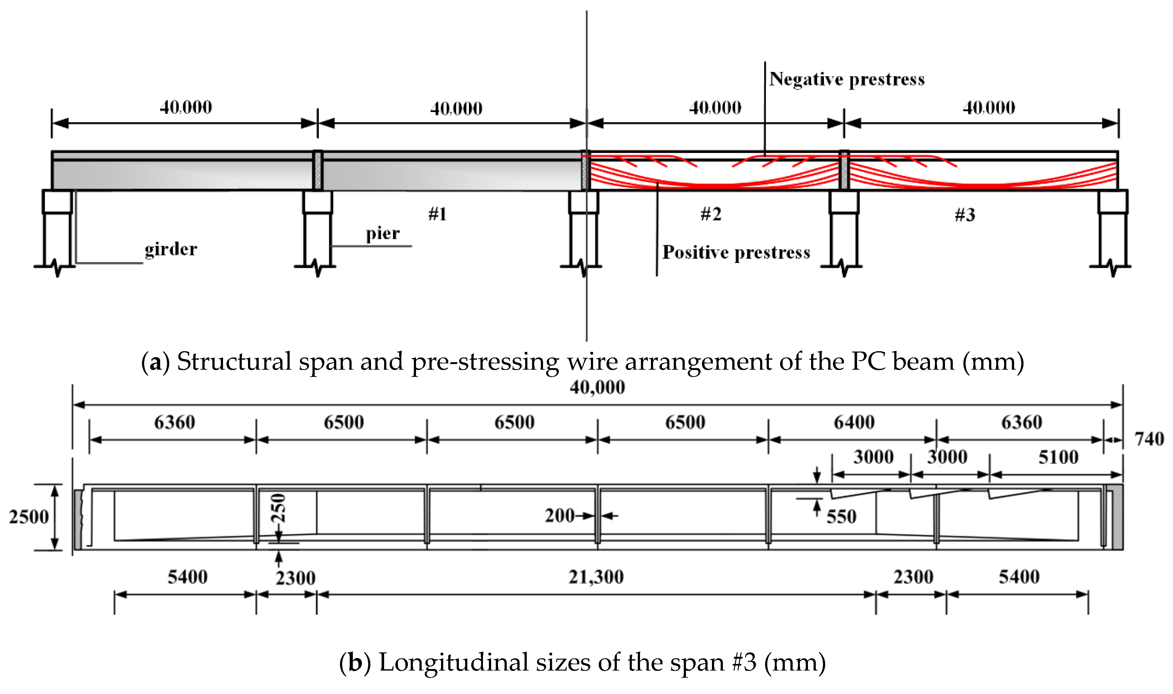 Applsci 11 10161 g001a 550