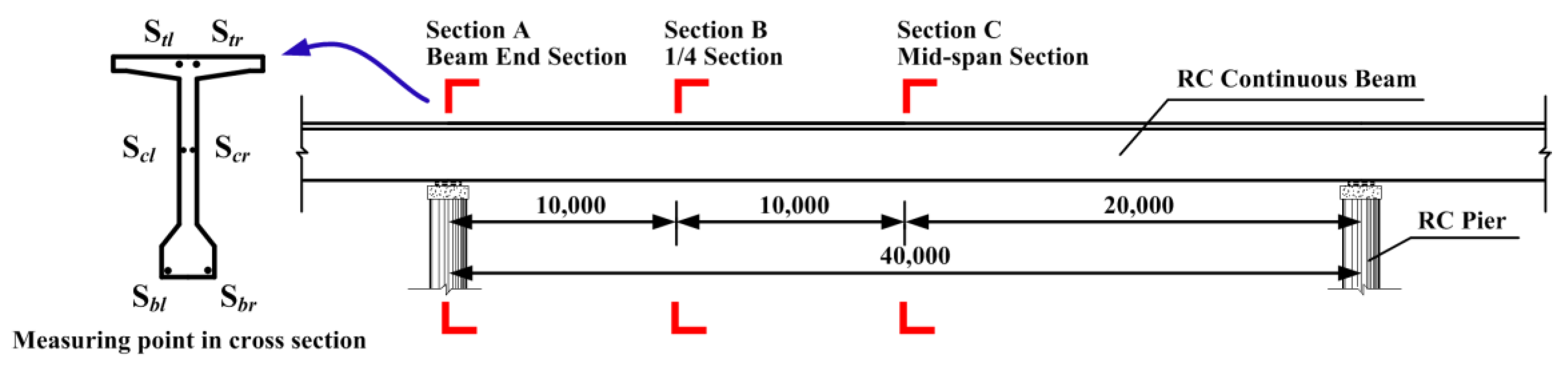Applsci 11 10161 g002 550