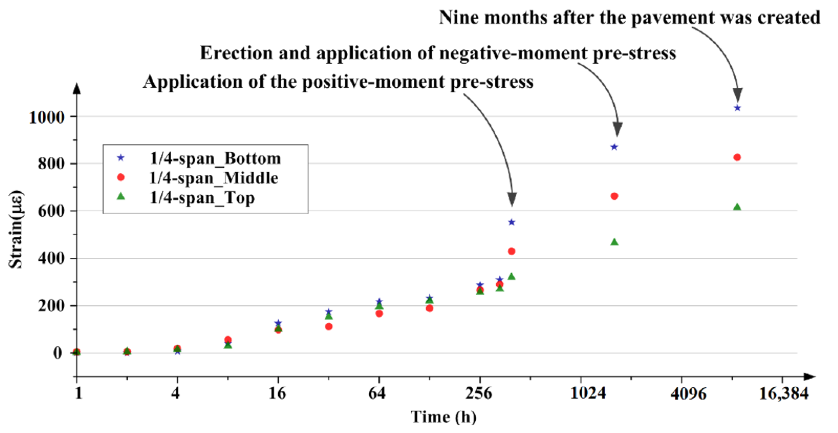 Applsci 11 10161 g004 550