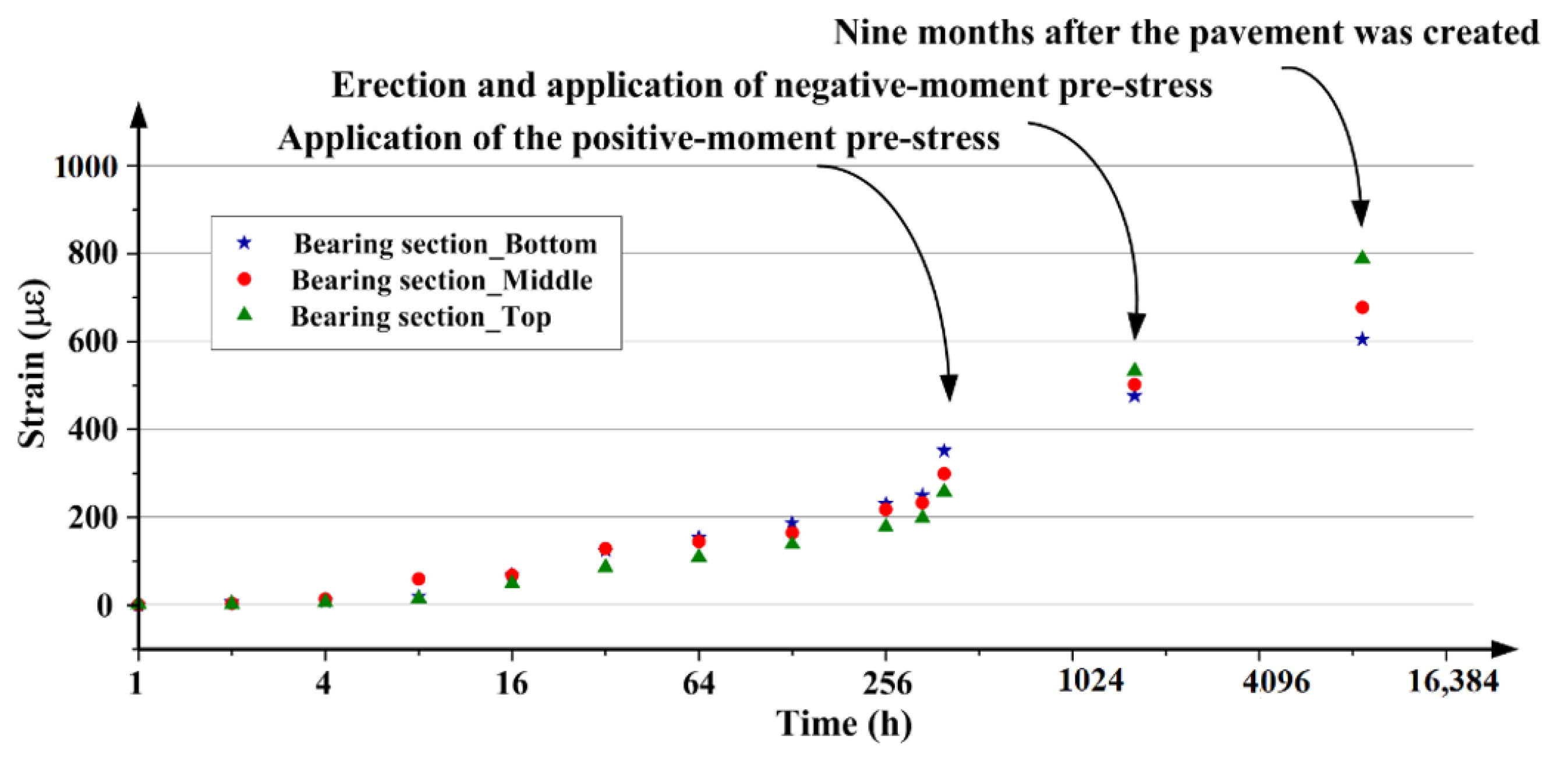 Applsci 11 10161 g005 550