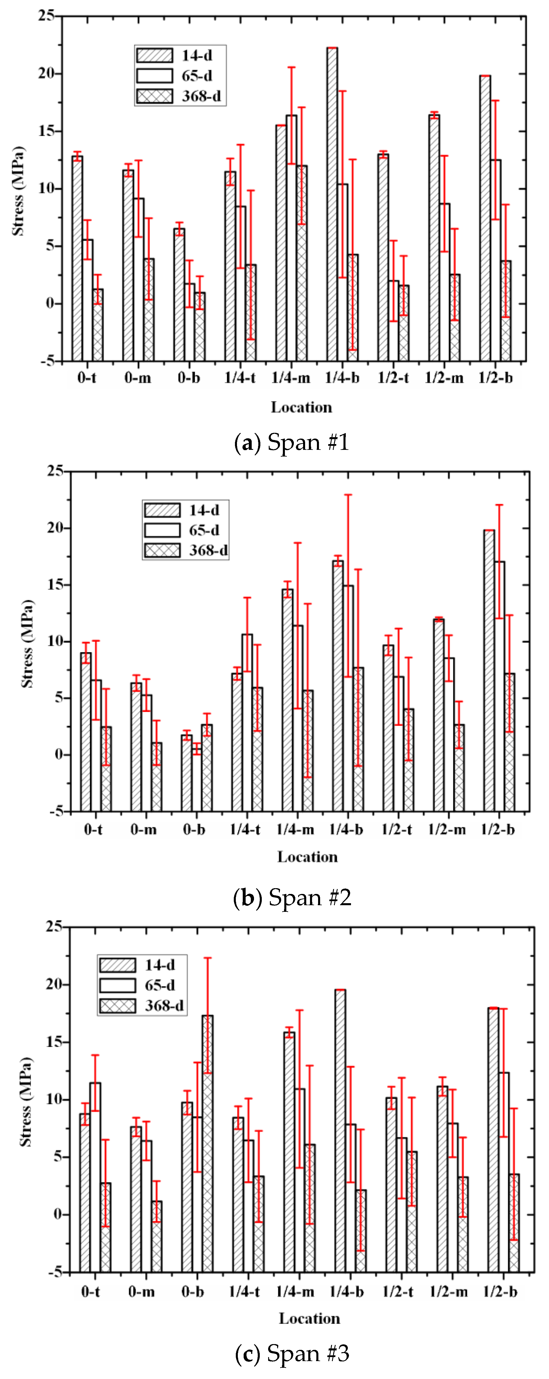 Applsci 11 10161 g006 550